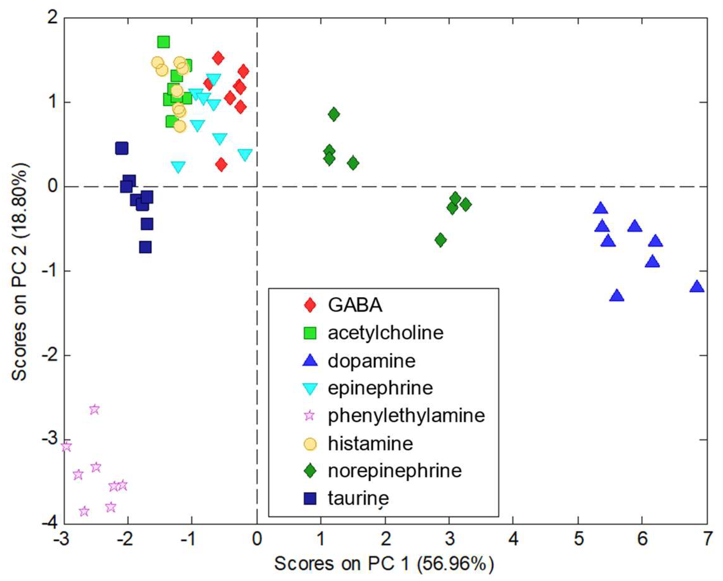 Chemosensors 10 00002 g005