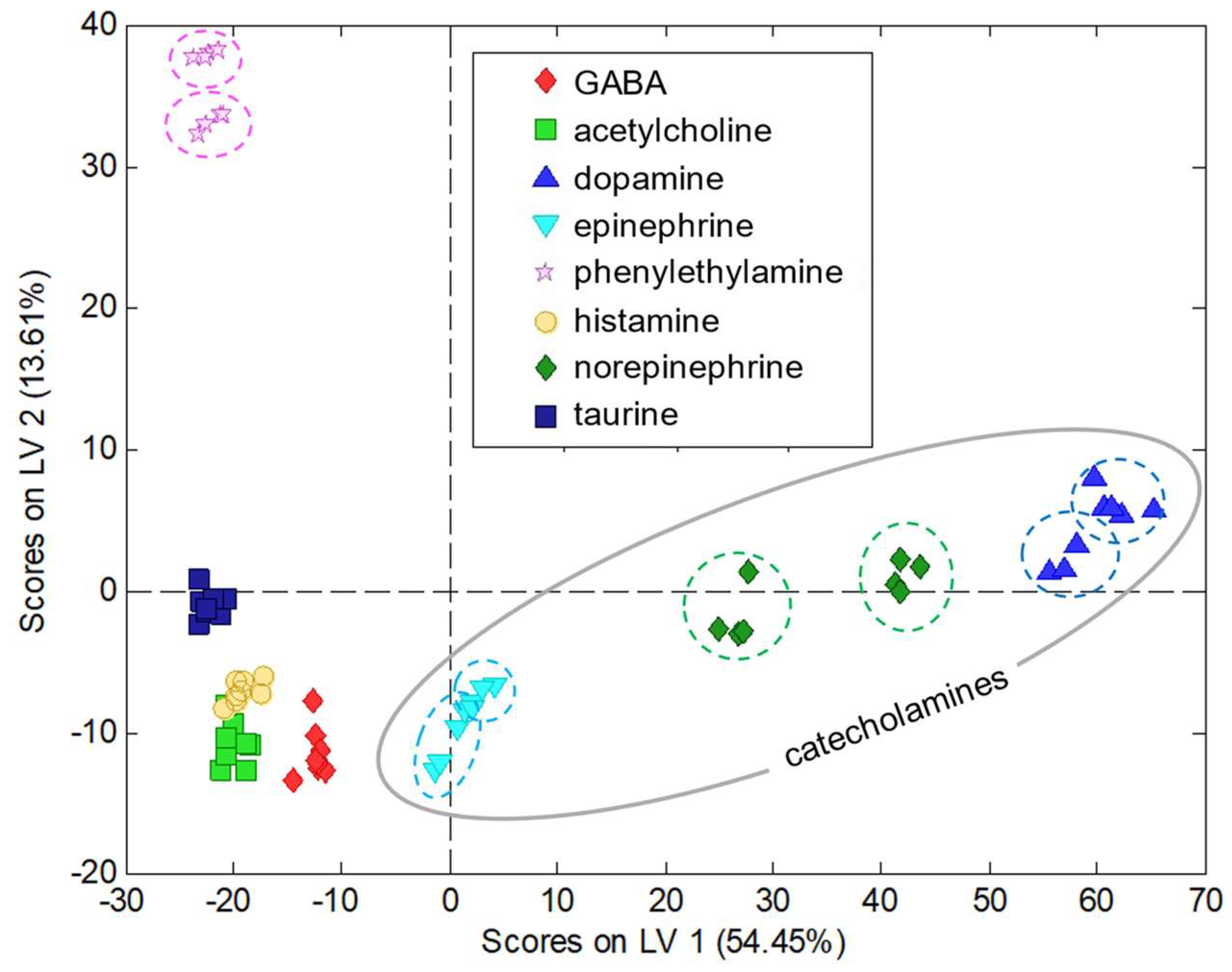 Chemosensors 10 00002 g006