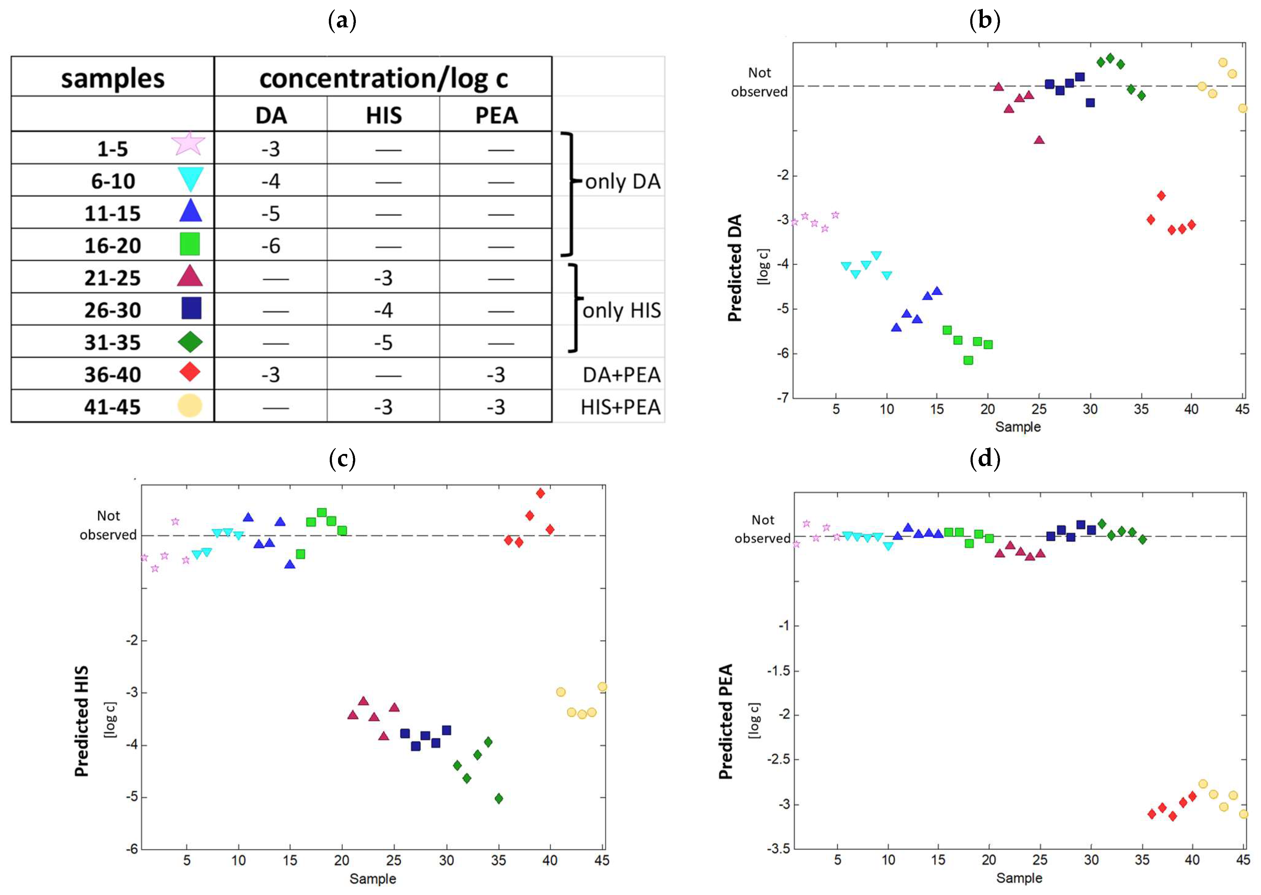 Chemosensors 10 00002 g007