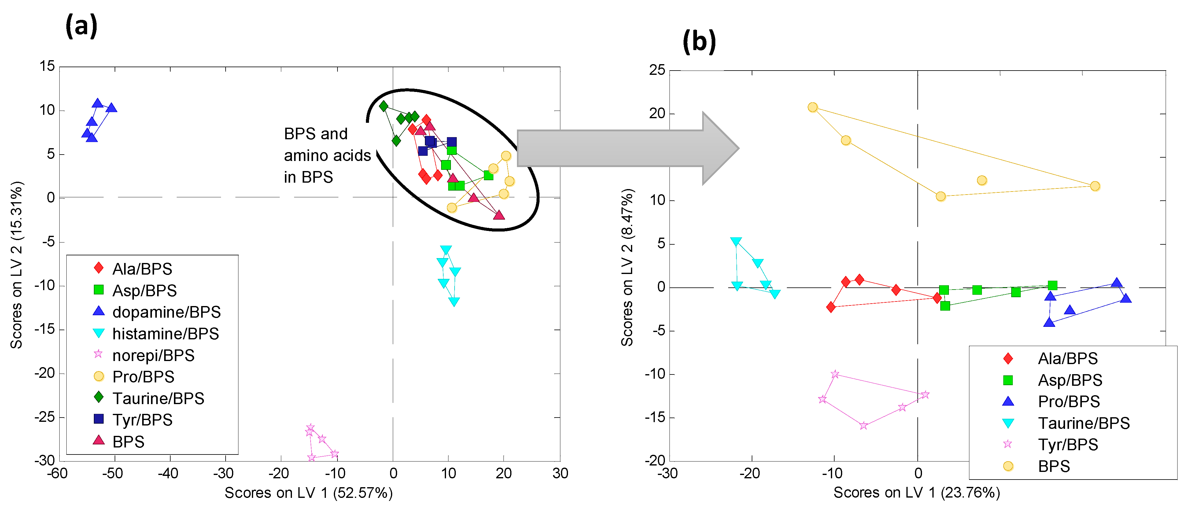 Chemosensors 10 00002 g008