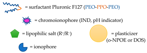 Chemosensors 10 00002 i002