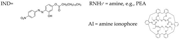 Chemosensors 10 00002 i008