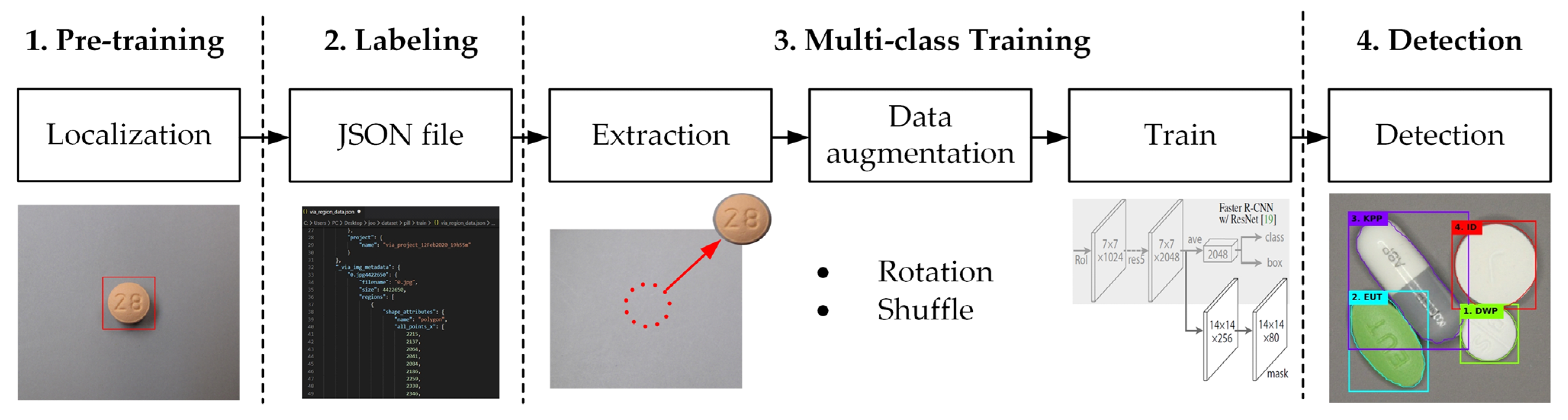 Chemosensors 10 00004 g004