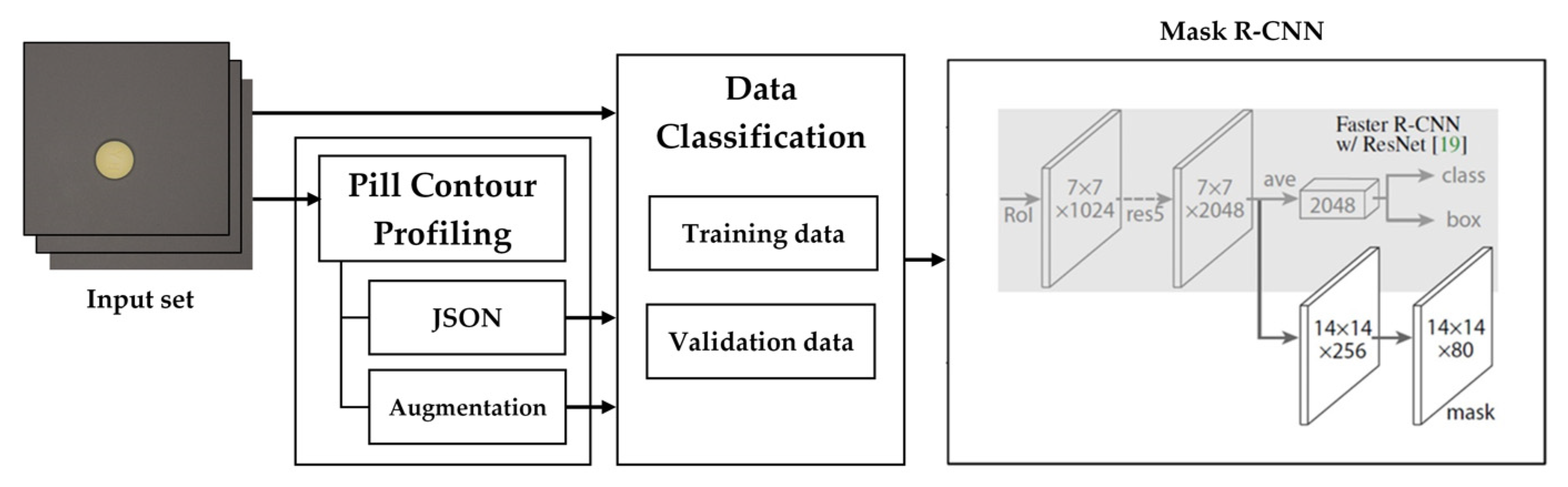 Chemosensors 10 00004 g007
