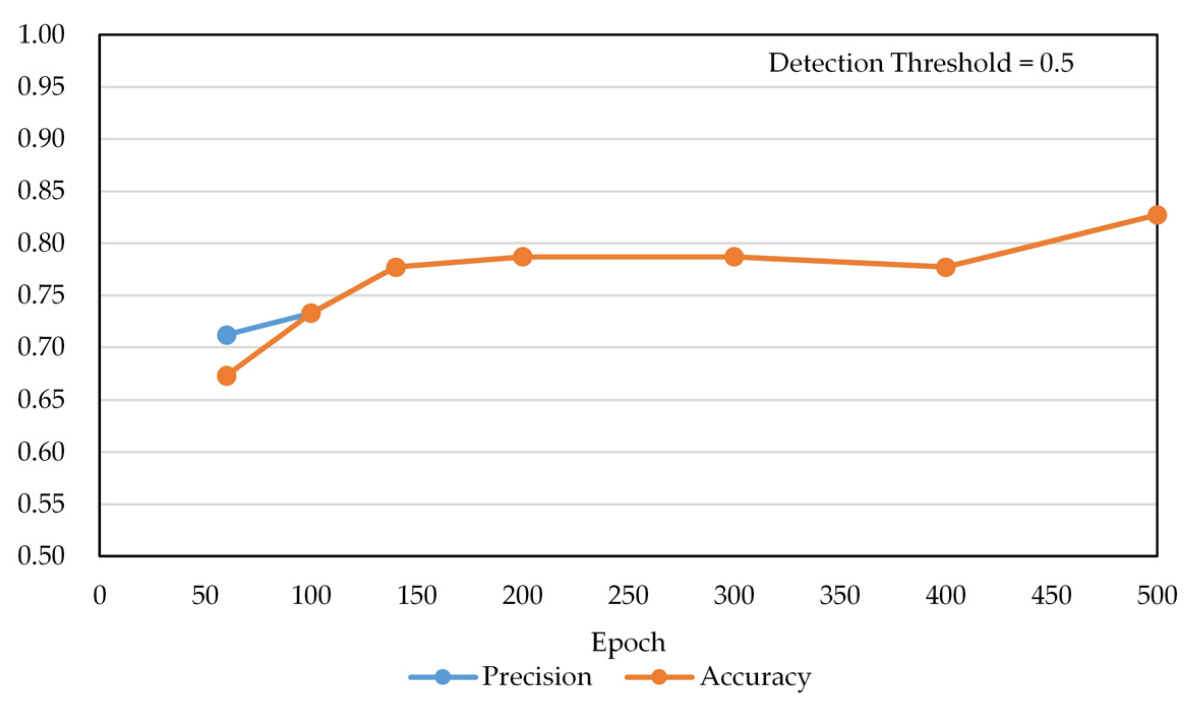 Chemosensors 10 00004 g014