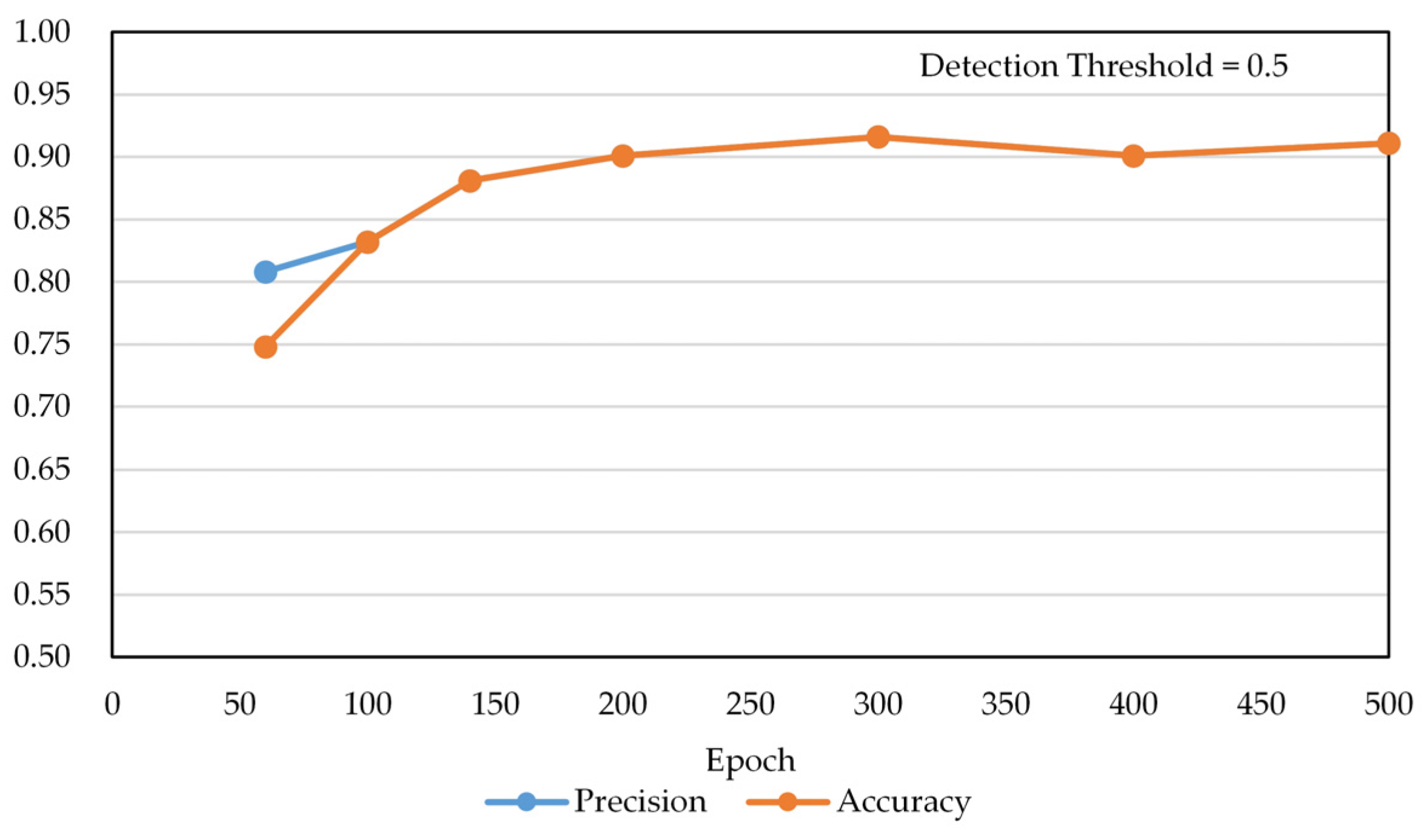 Chemosensors 10 00004 g015