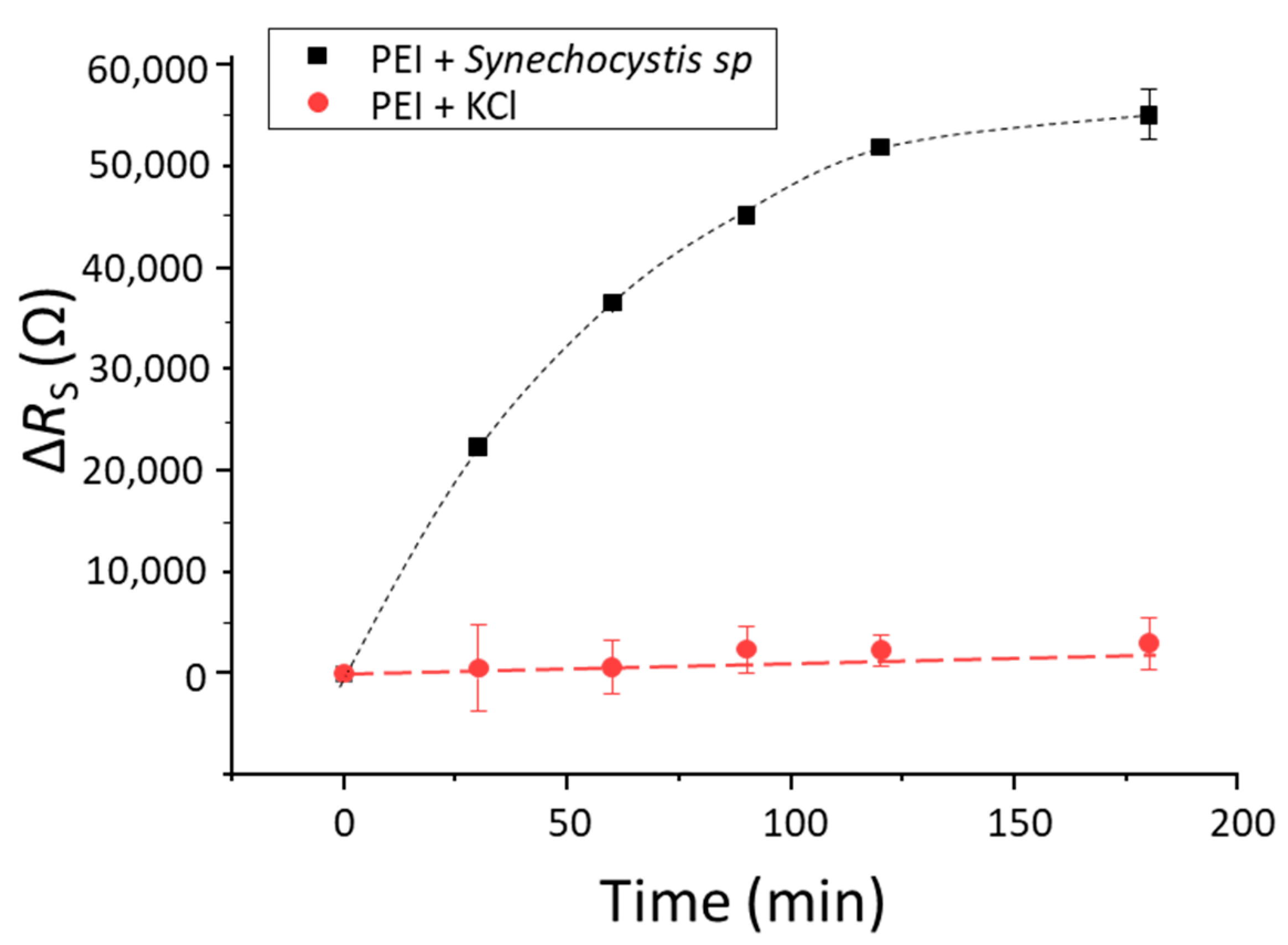 Chemosensors 10 00007 g003 Chemosensors 10 00007 g003