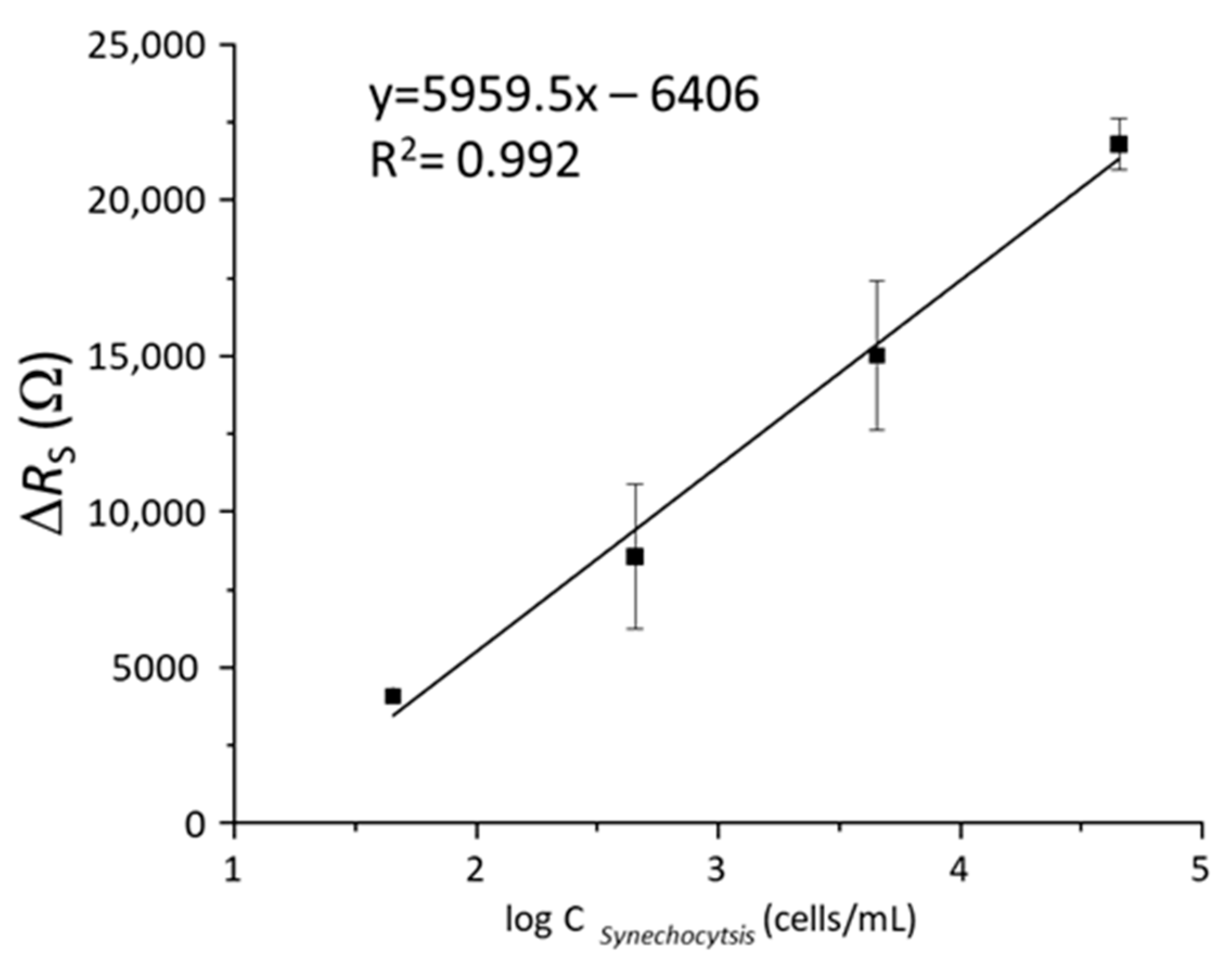 Chemosensors 10 00007 g005 Chemosensors 10 00007 g005
