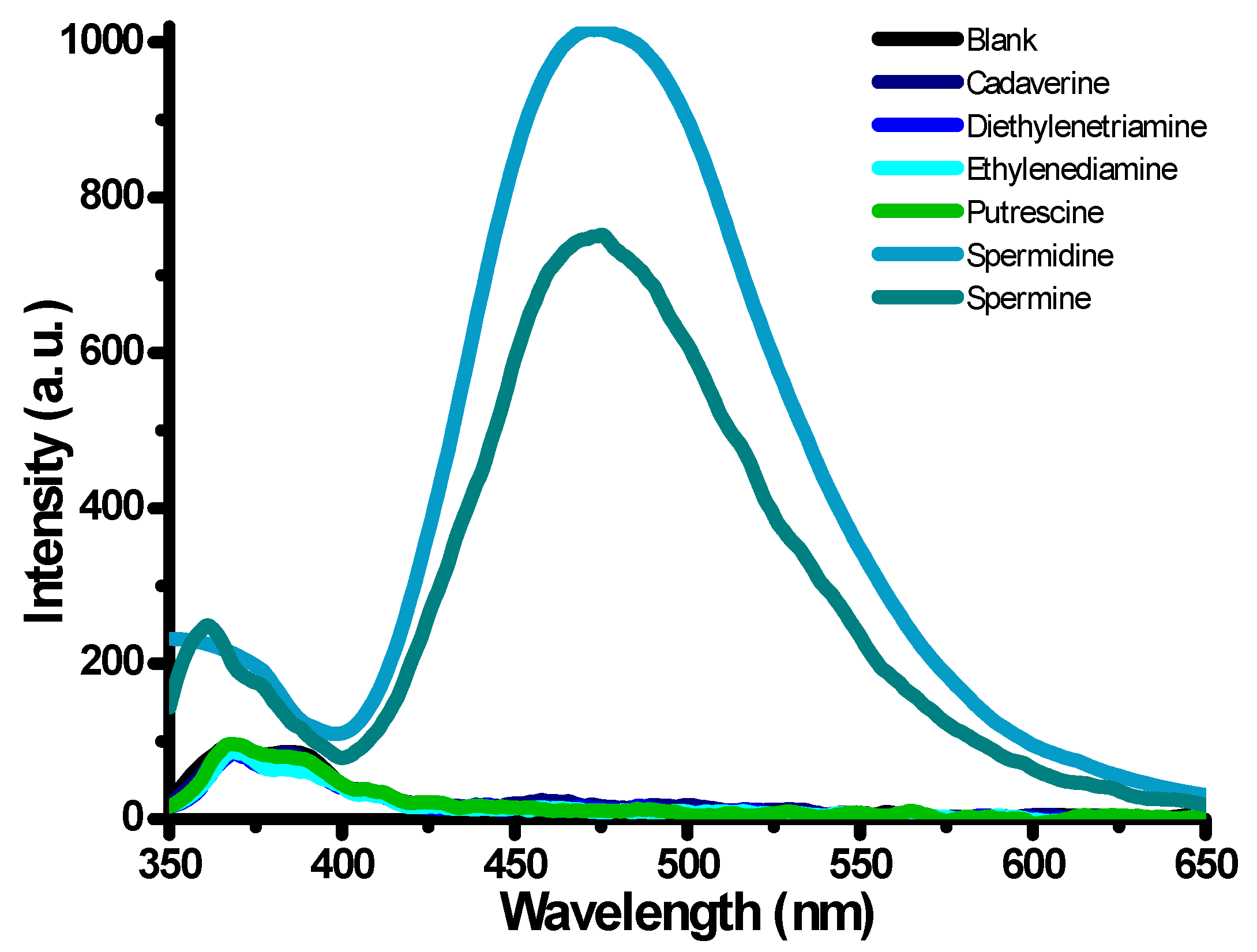 Chemosensors 10 00008 g002