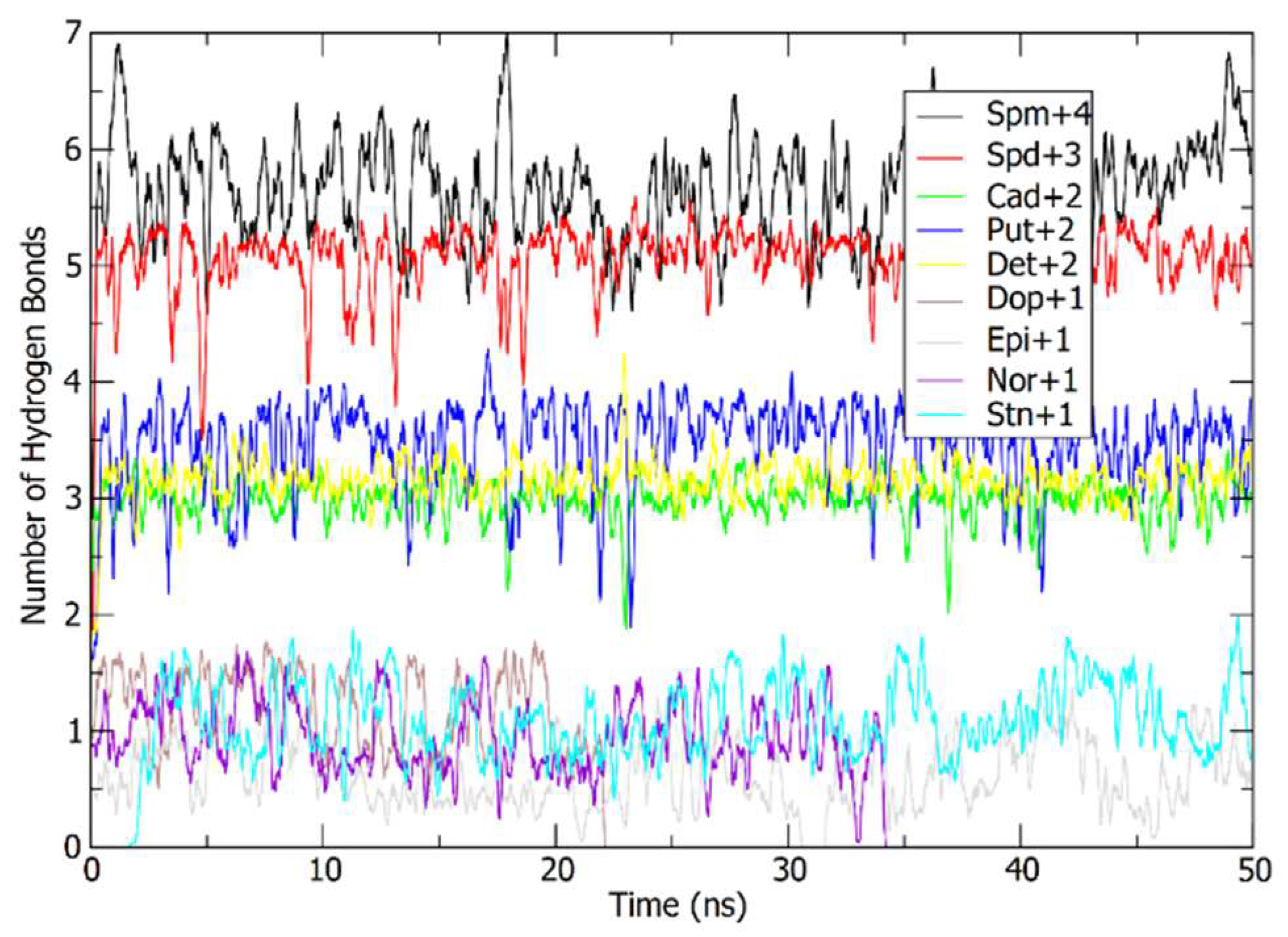 Chemosensors 10 00008 g005