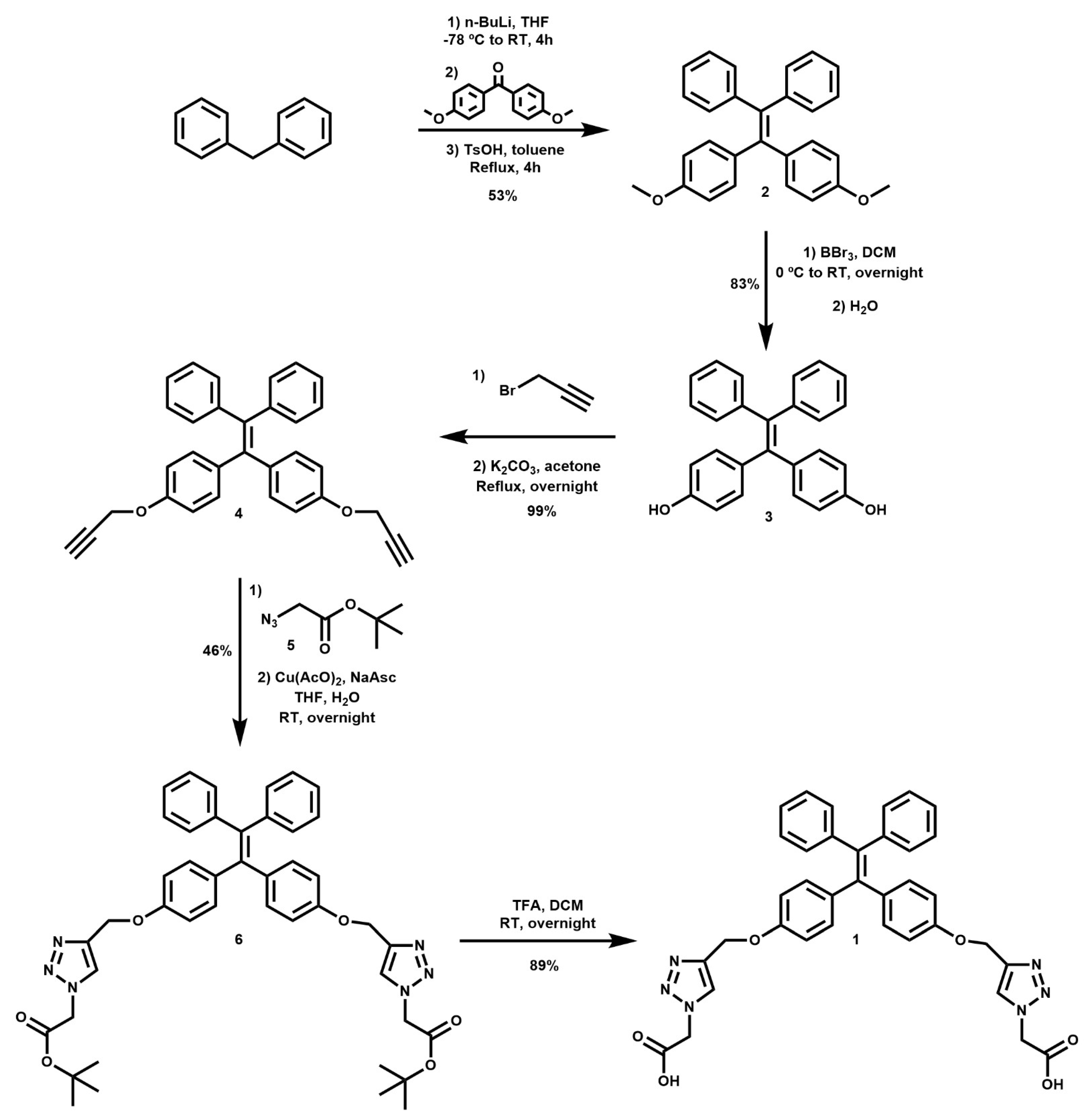 Chemosensors 10 00008 sch001