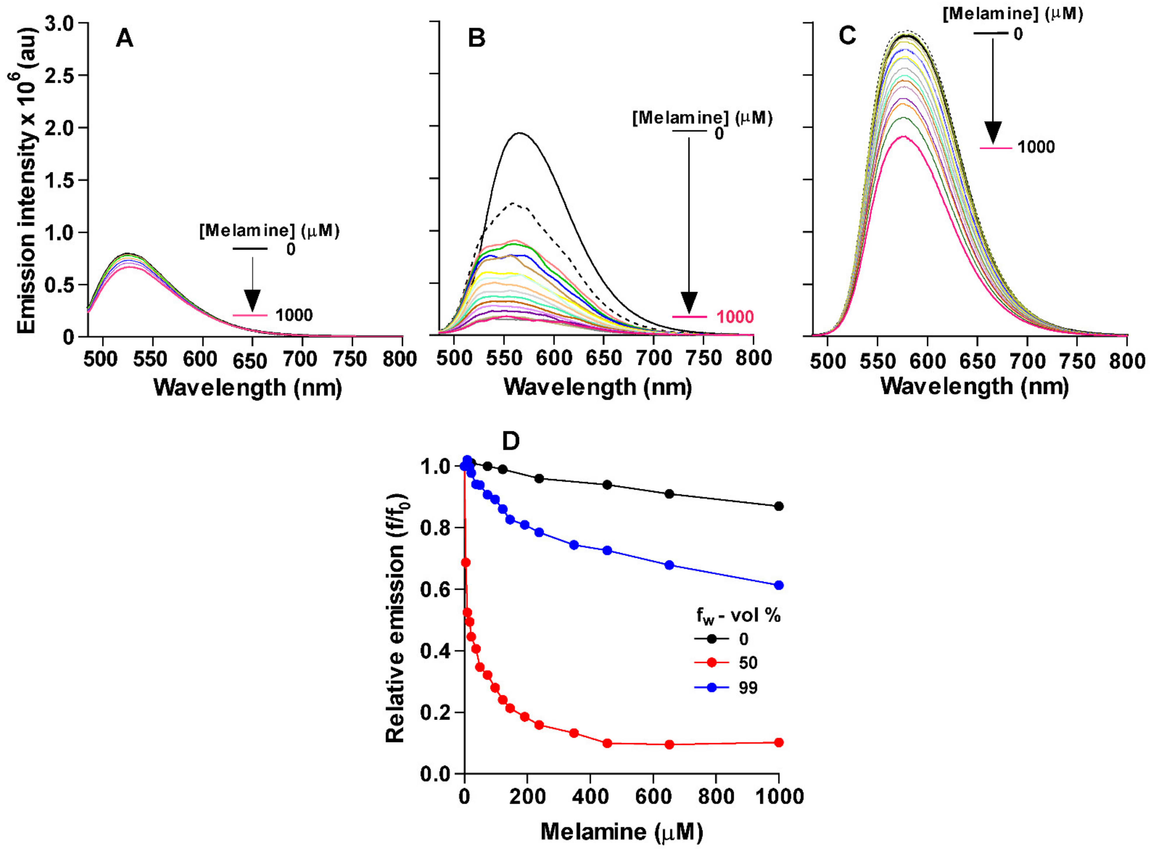 Chemosensors 10 00013 g002