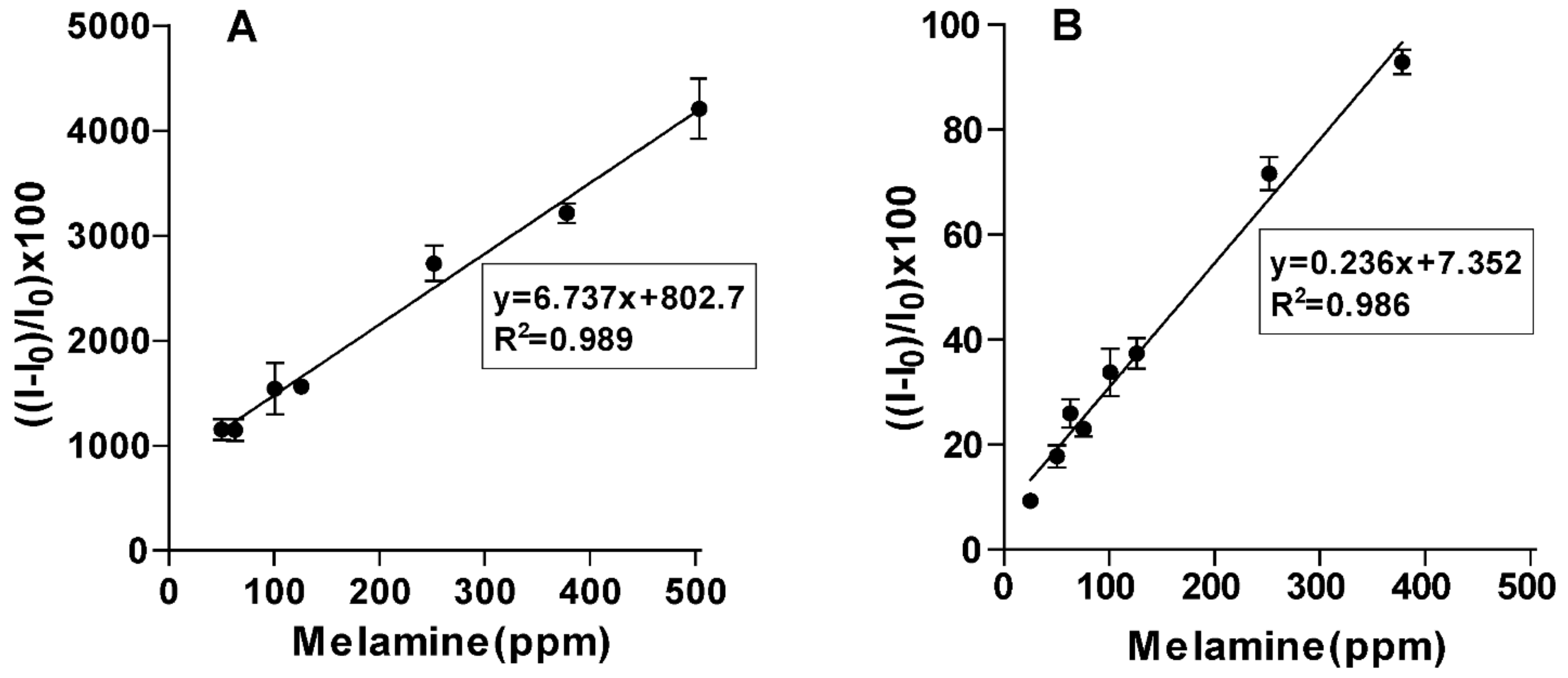 Chemosensors 10 00013 g005