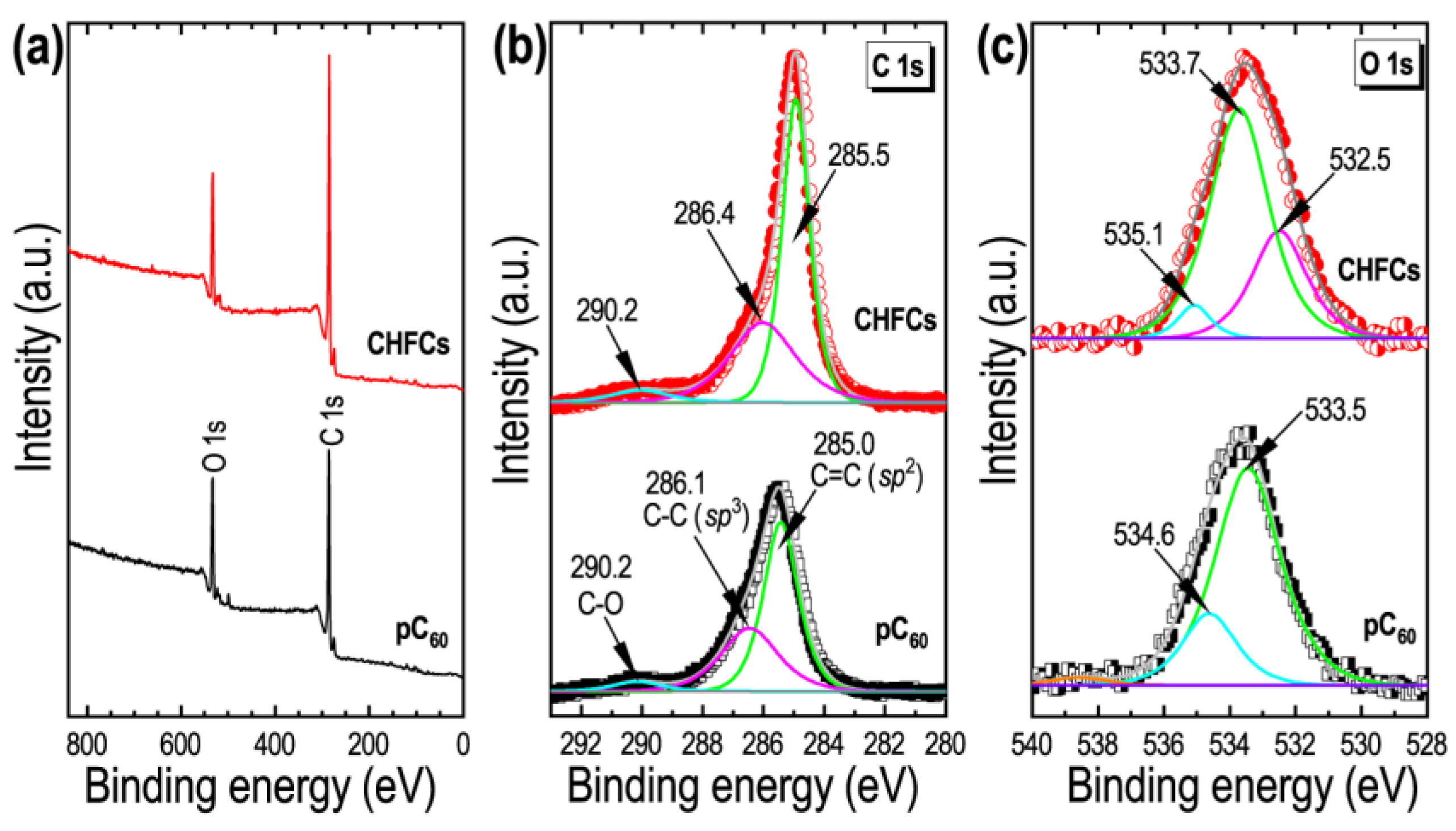 Chemosensors 10 00016 g004