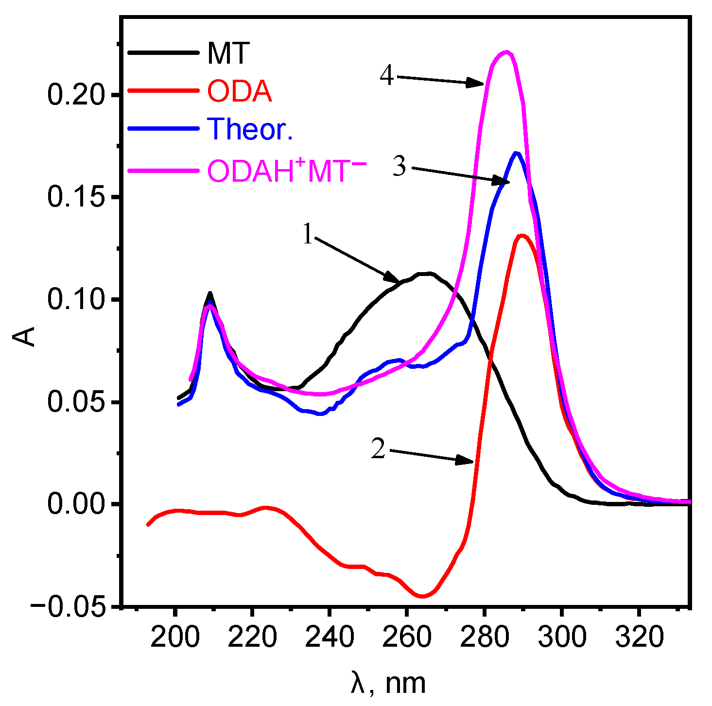 Chemosensors 10 00017 g001