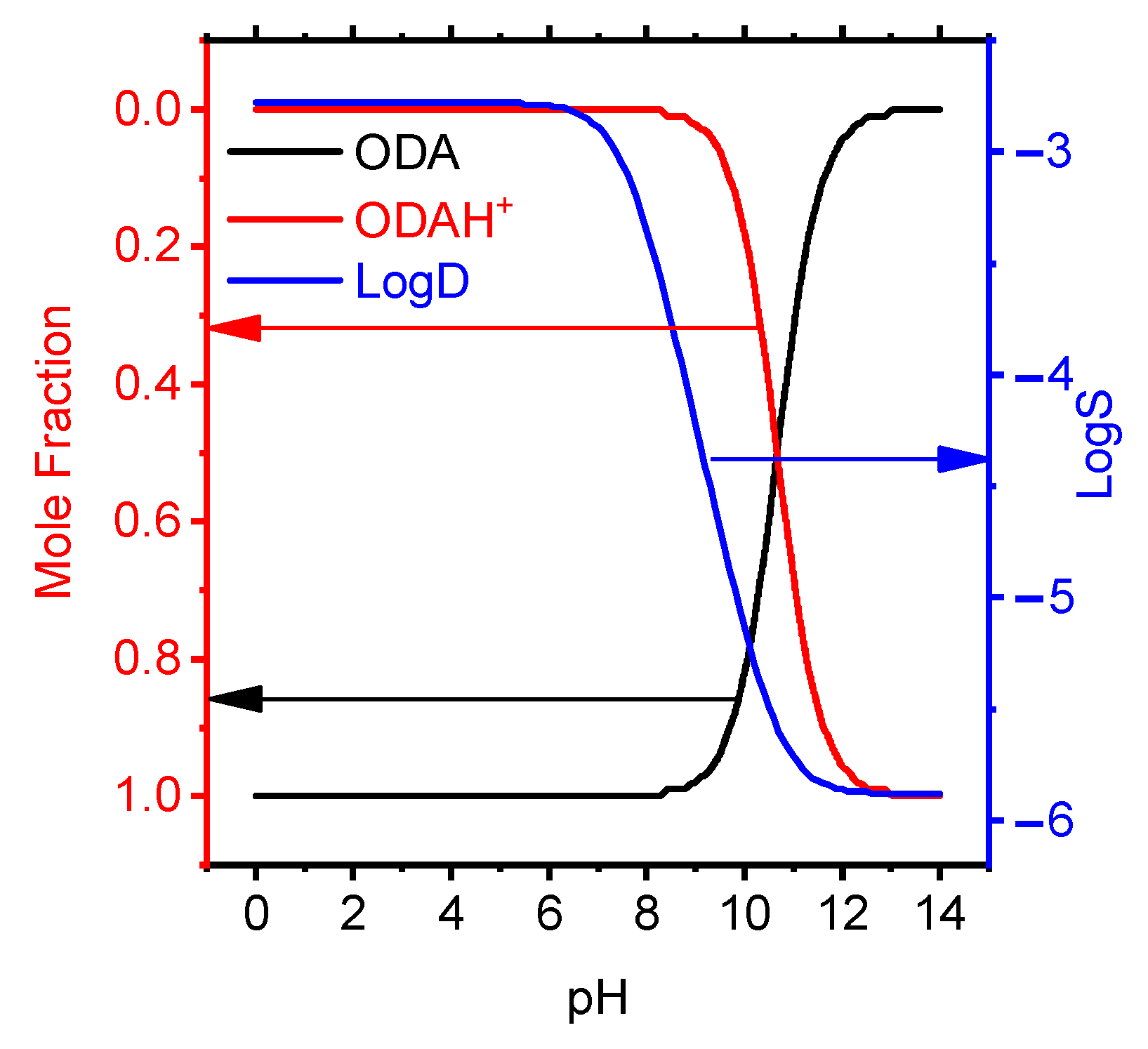 Chemosensors 10 00017 g002