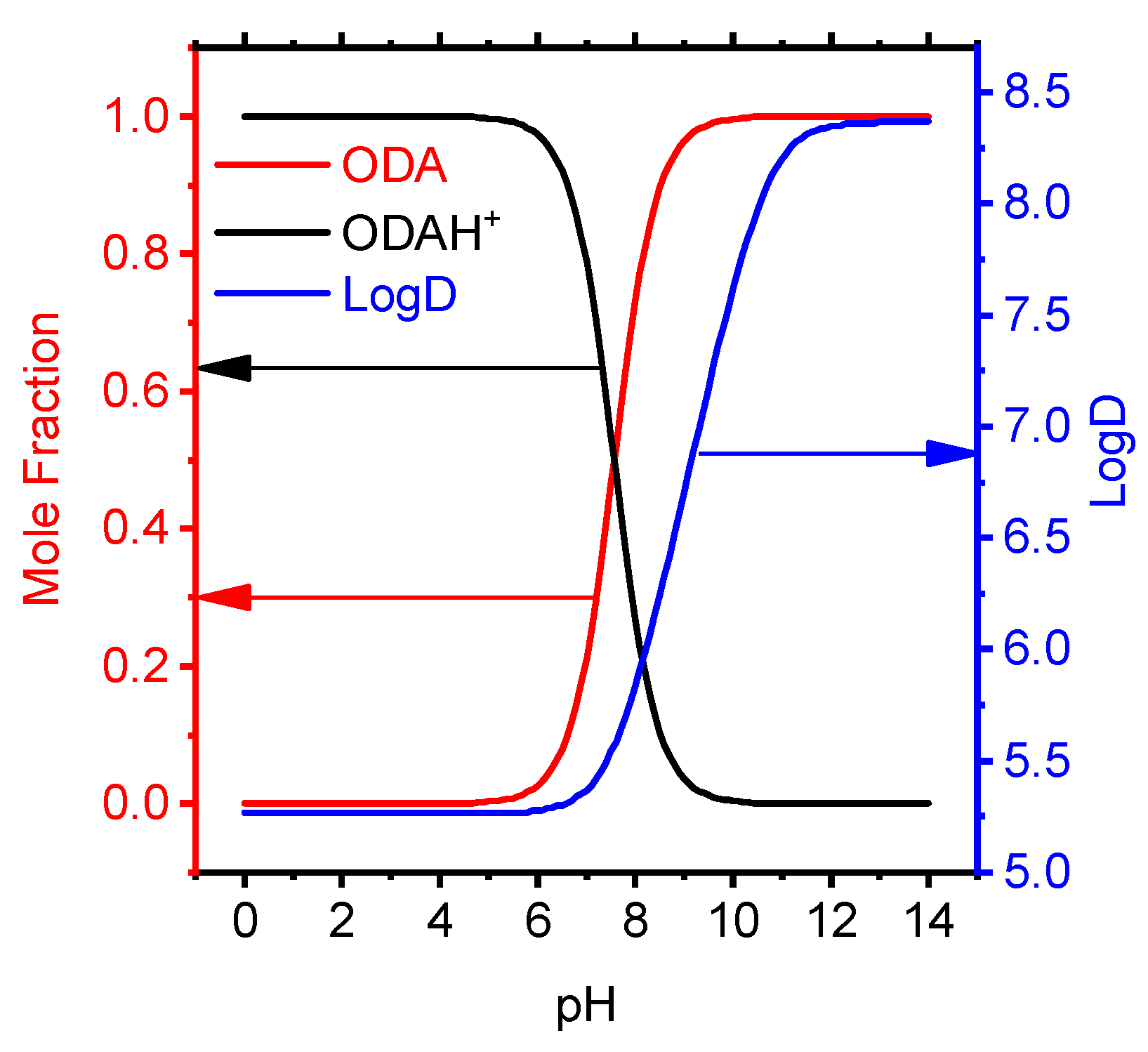 Chemosensors 10 00017 g003