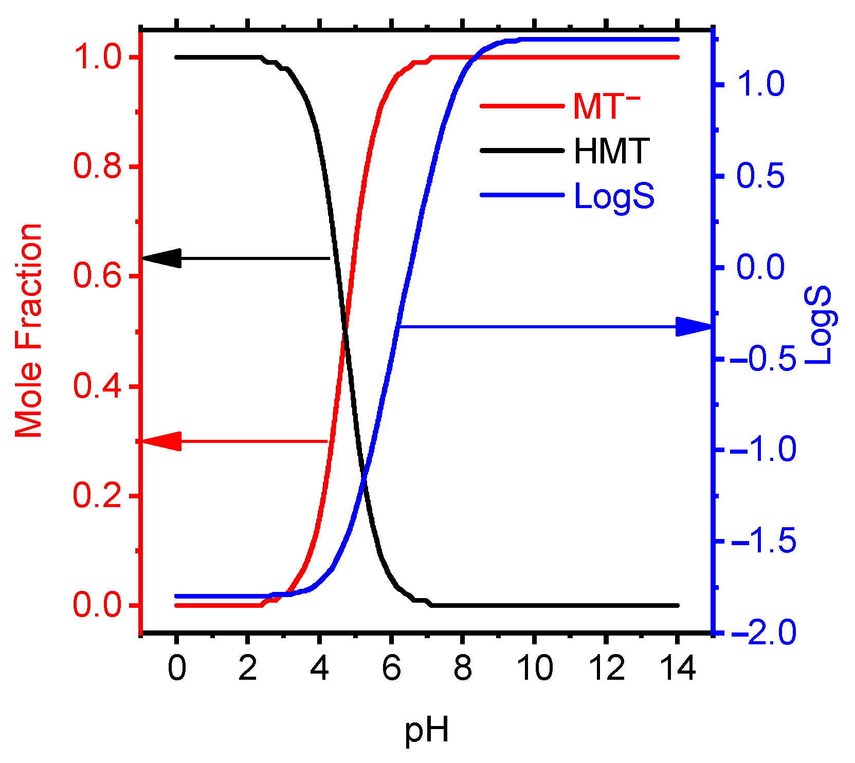 Chemosensors 10 00017 g004