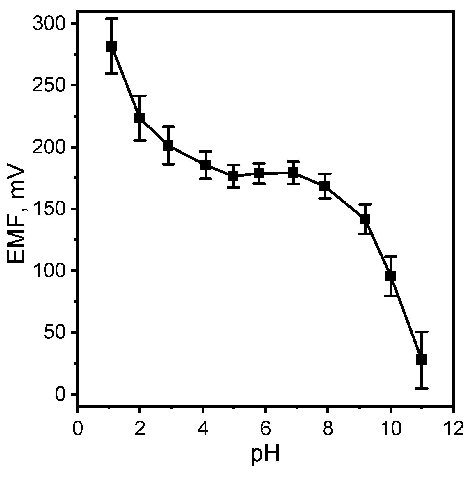 Chemosensors 10 00017 g006