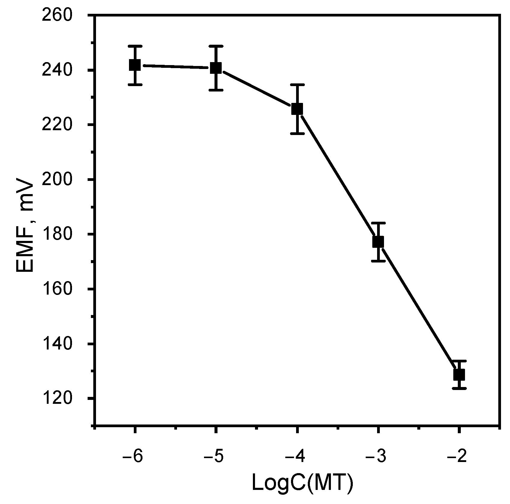 Chemosensors 10 00017 g007
