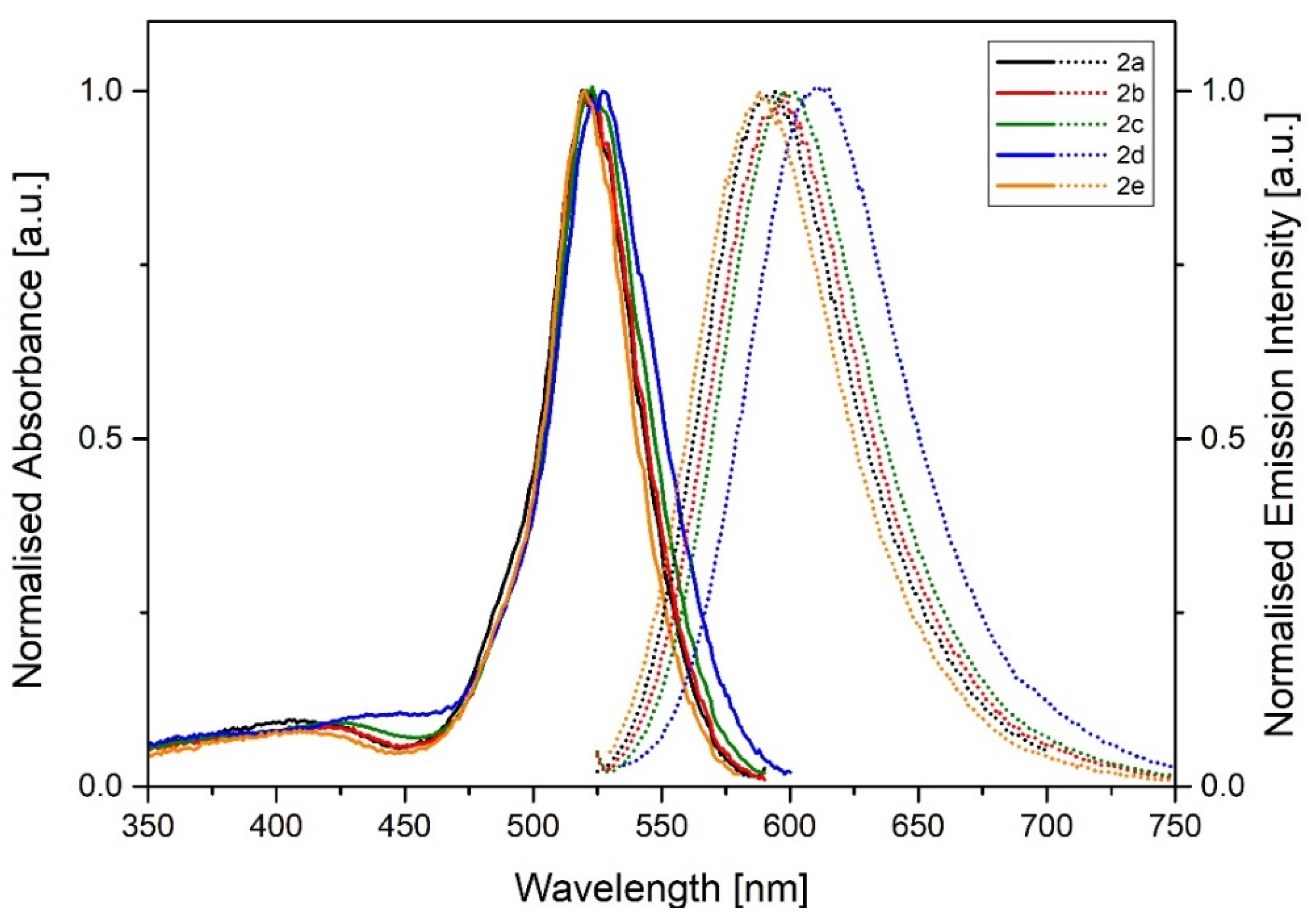 Chemosensors 10 00019 g001