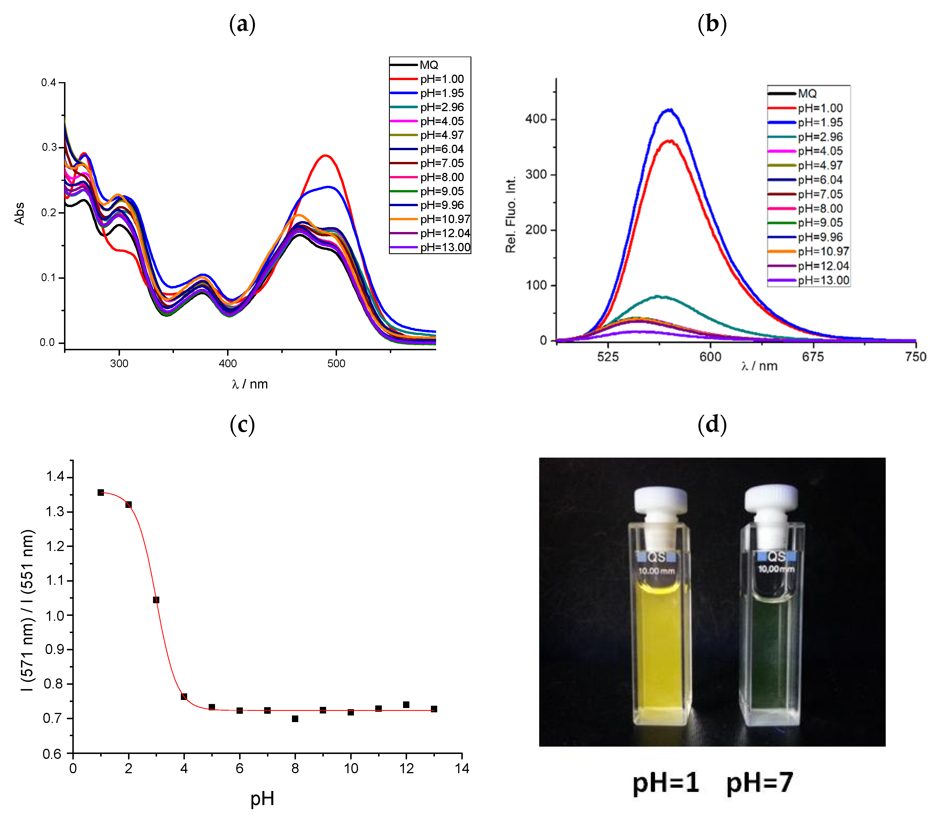 Chemosensors 10 00021 g004