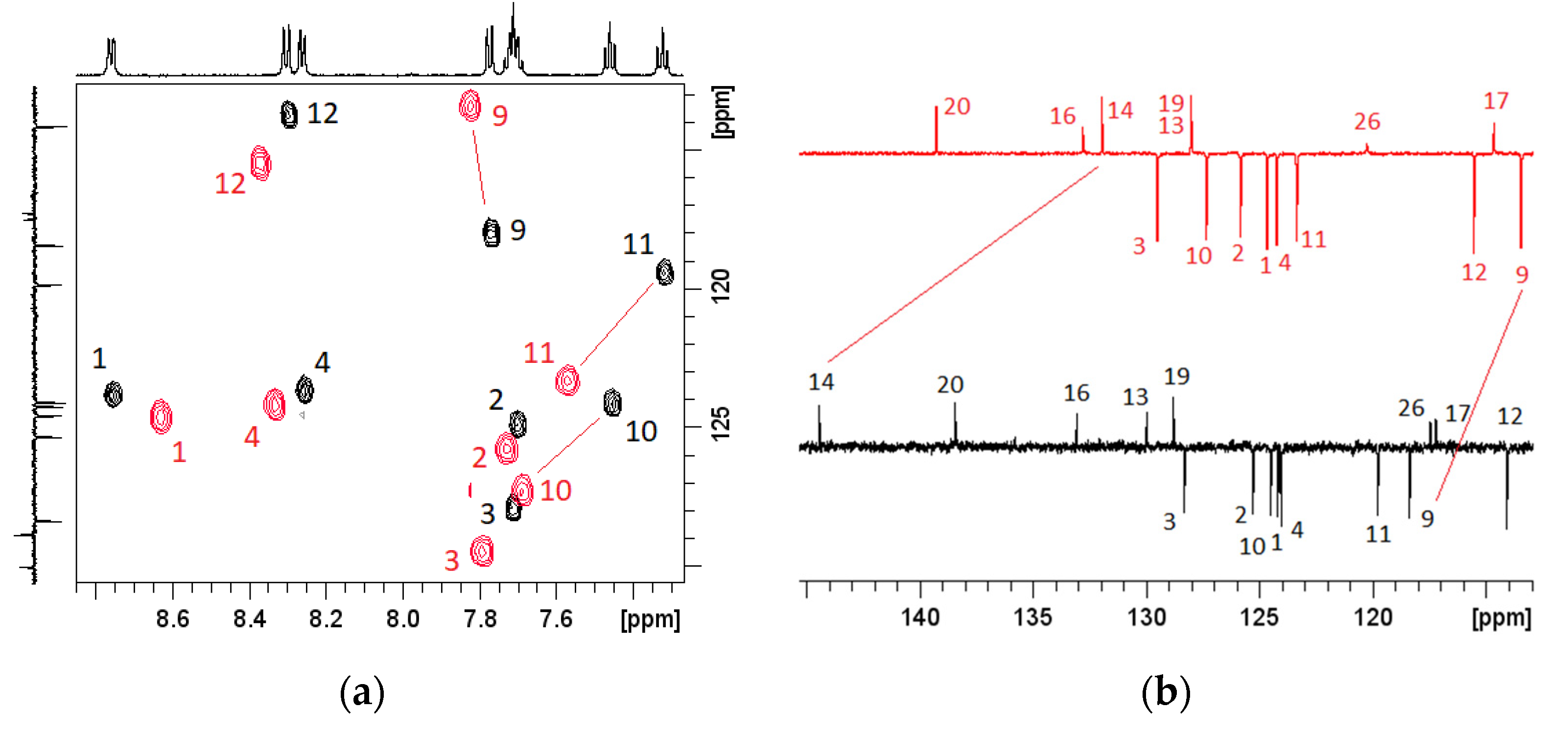 Chemosensors 10 00021 g005