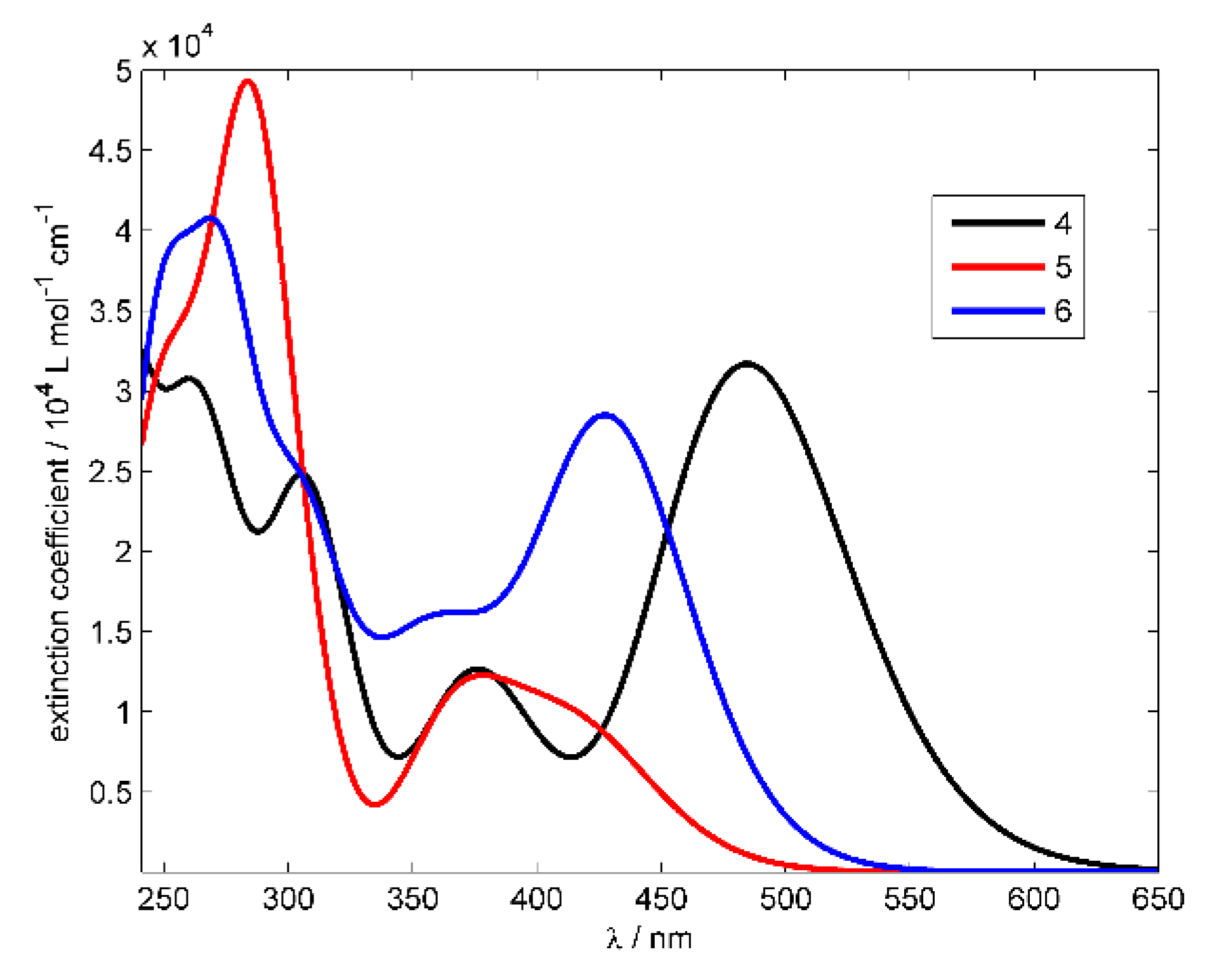 Chemosensors 10 00021 g007
