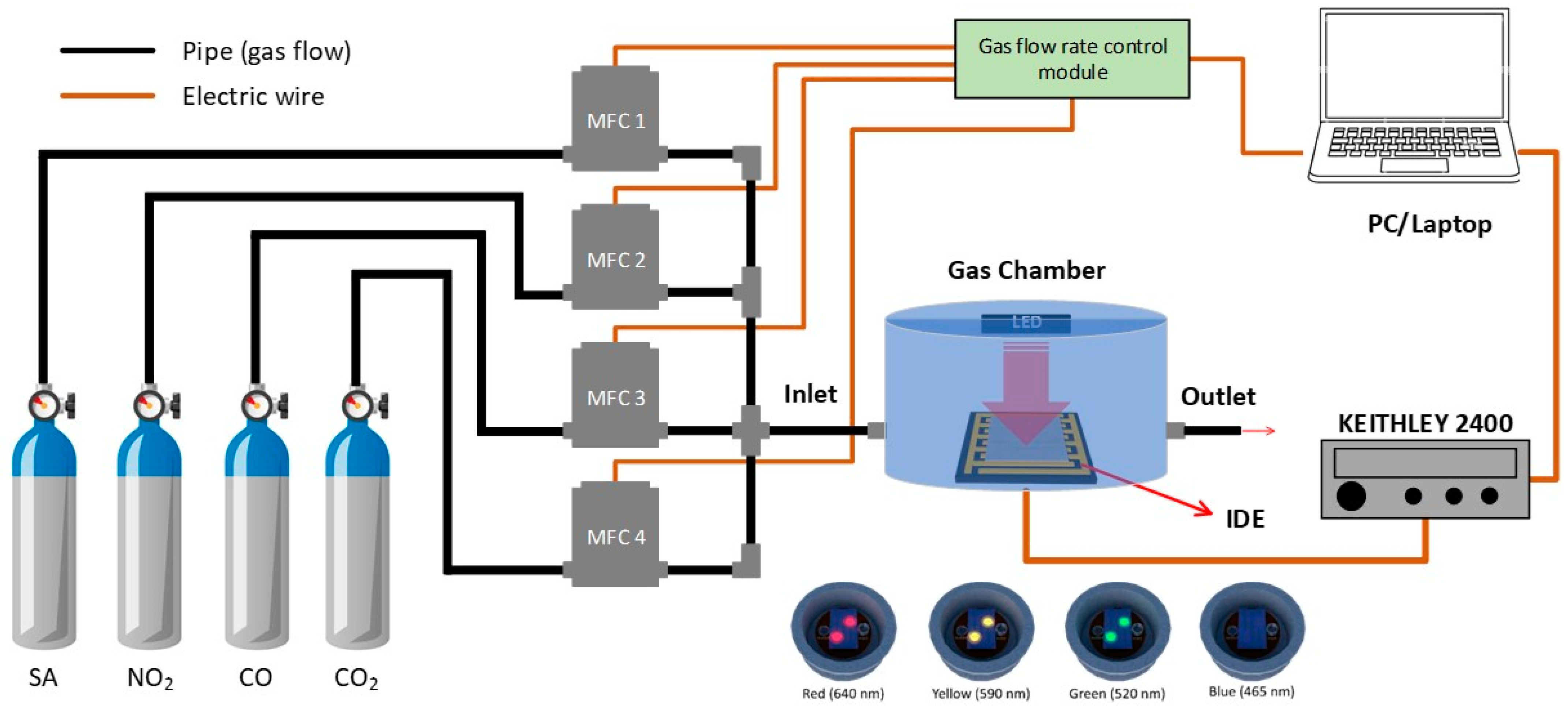 Chemosensors 10 00028 g002