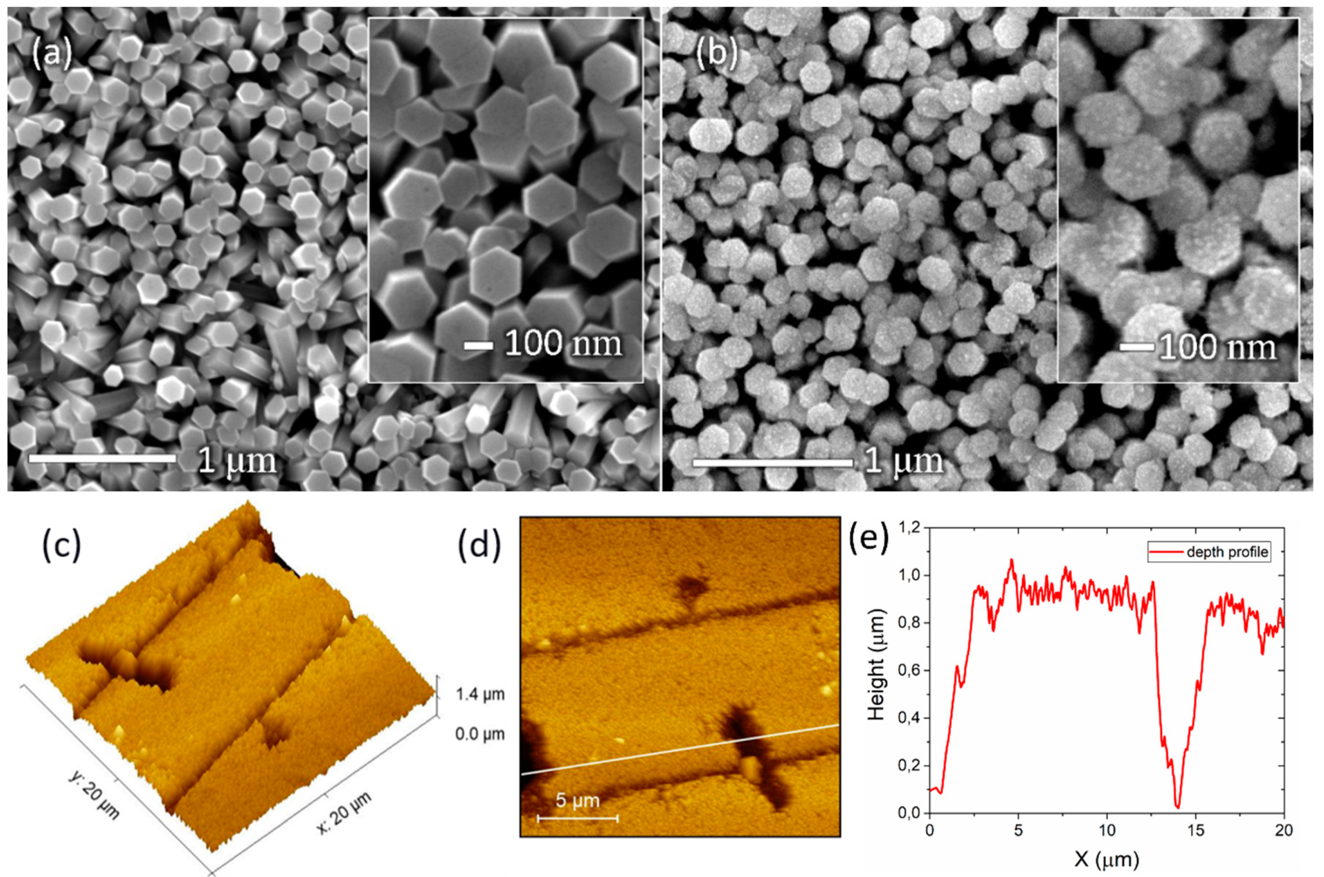 Chemosensors 10 00028 g004