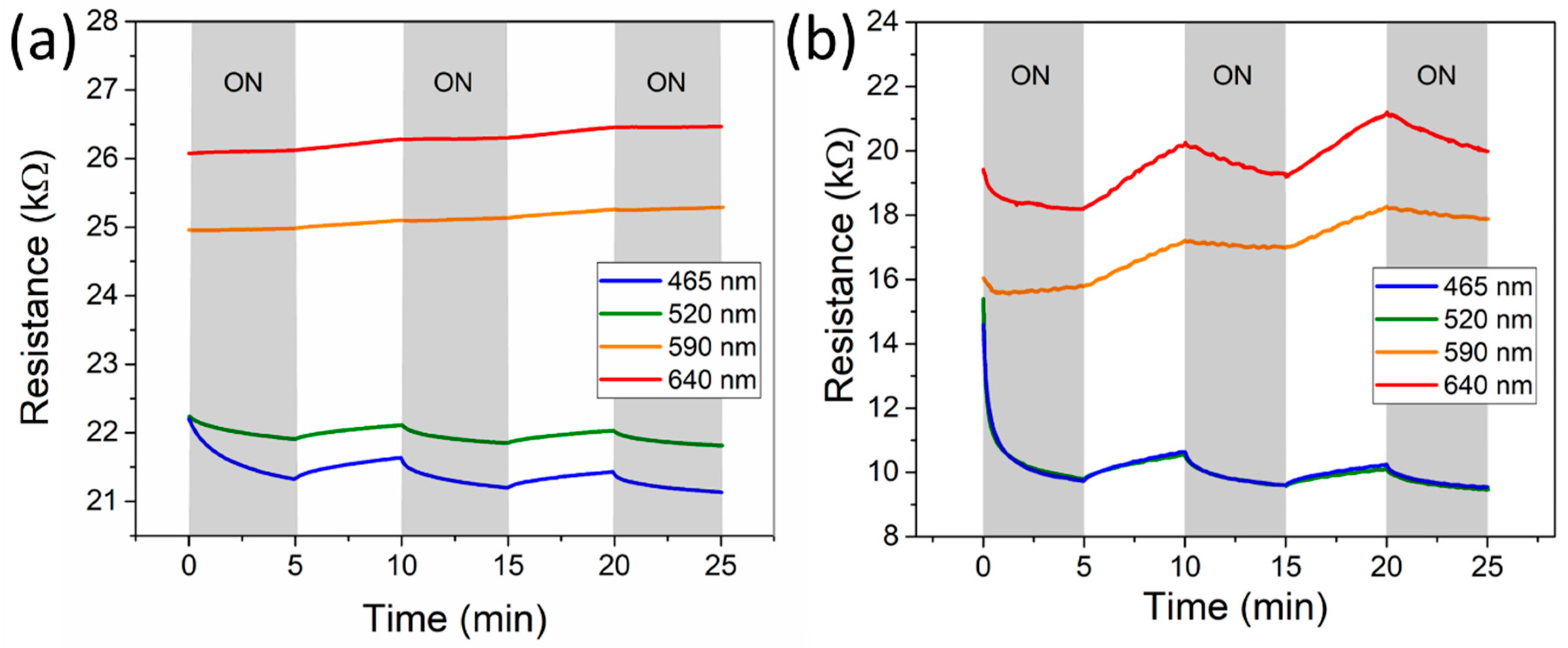 Chemosensors 10 00028 g006