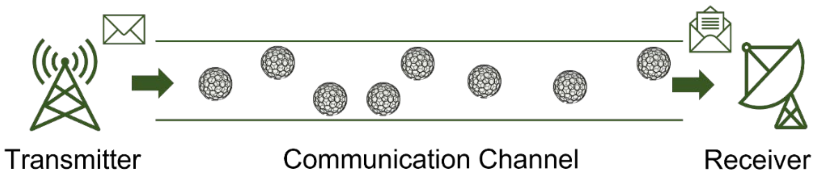Chemosensors 10 00029 g001
