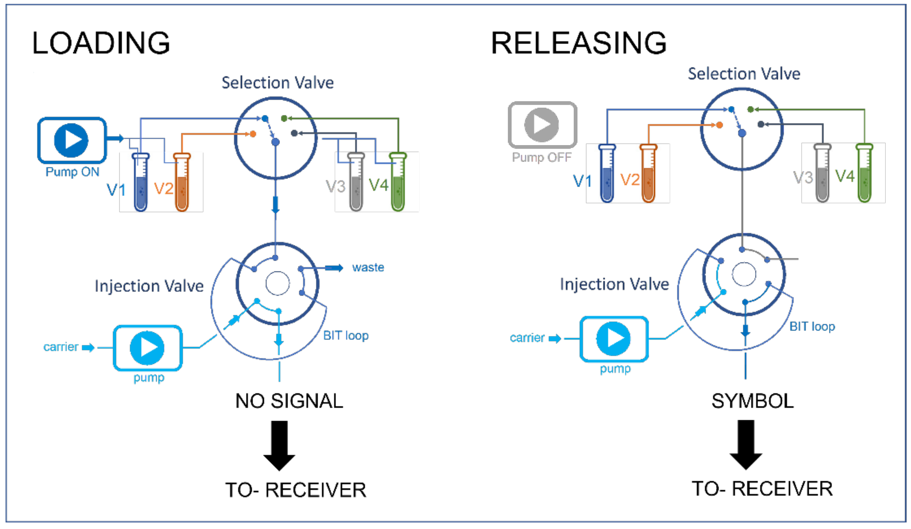 Chemosensors 10 00029 g002