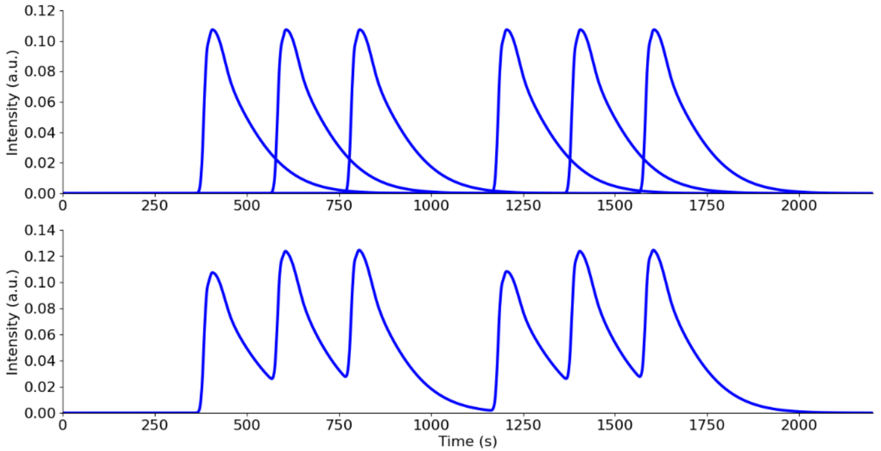 Chemosensors 10 00029 g003