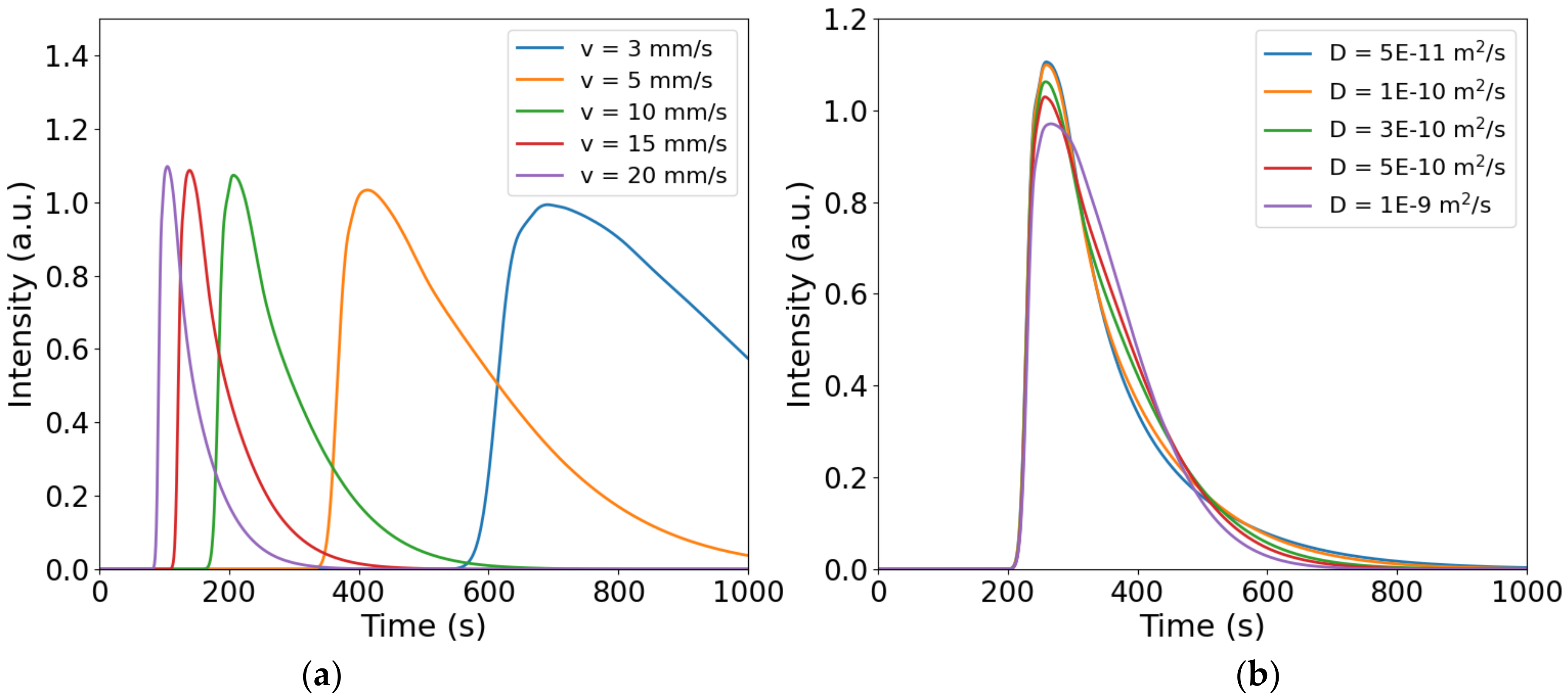 Chemosensors 10 00029 g004