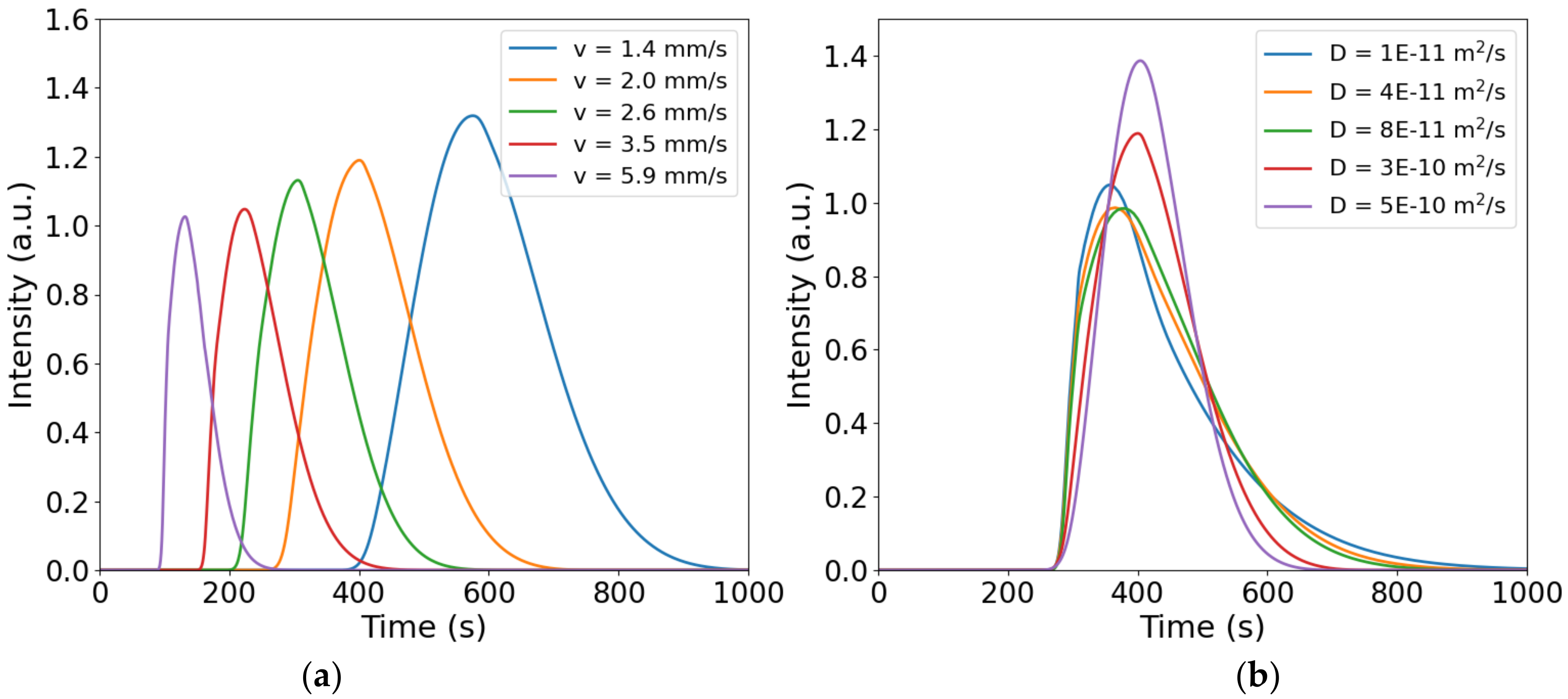 Chemosensors 10 00029 g006