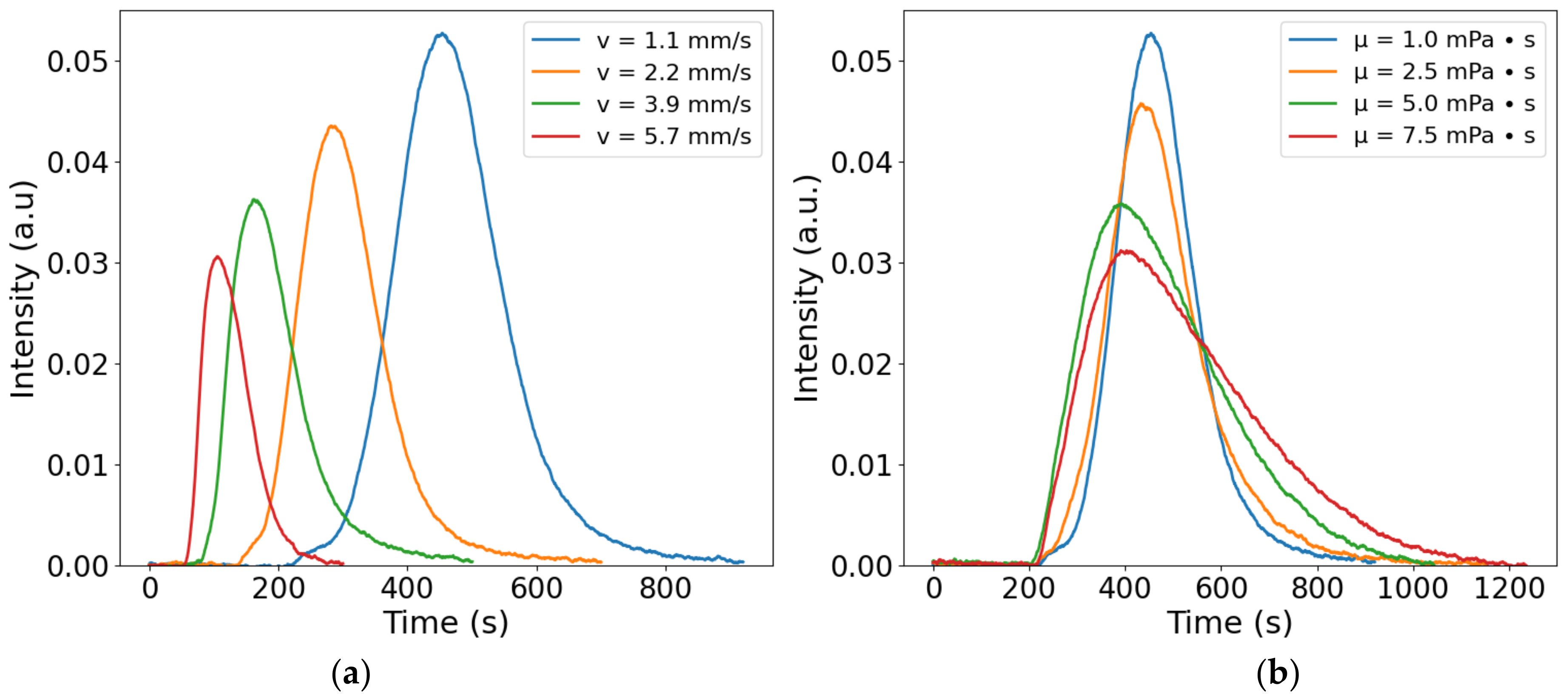 Chemosensors 10 00029 g008