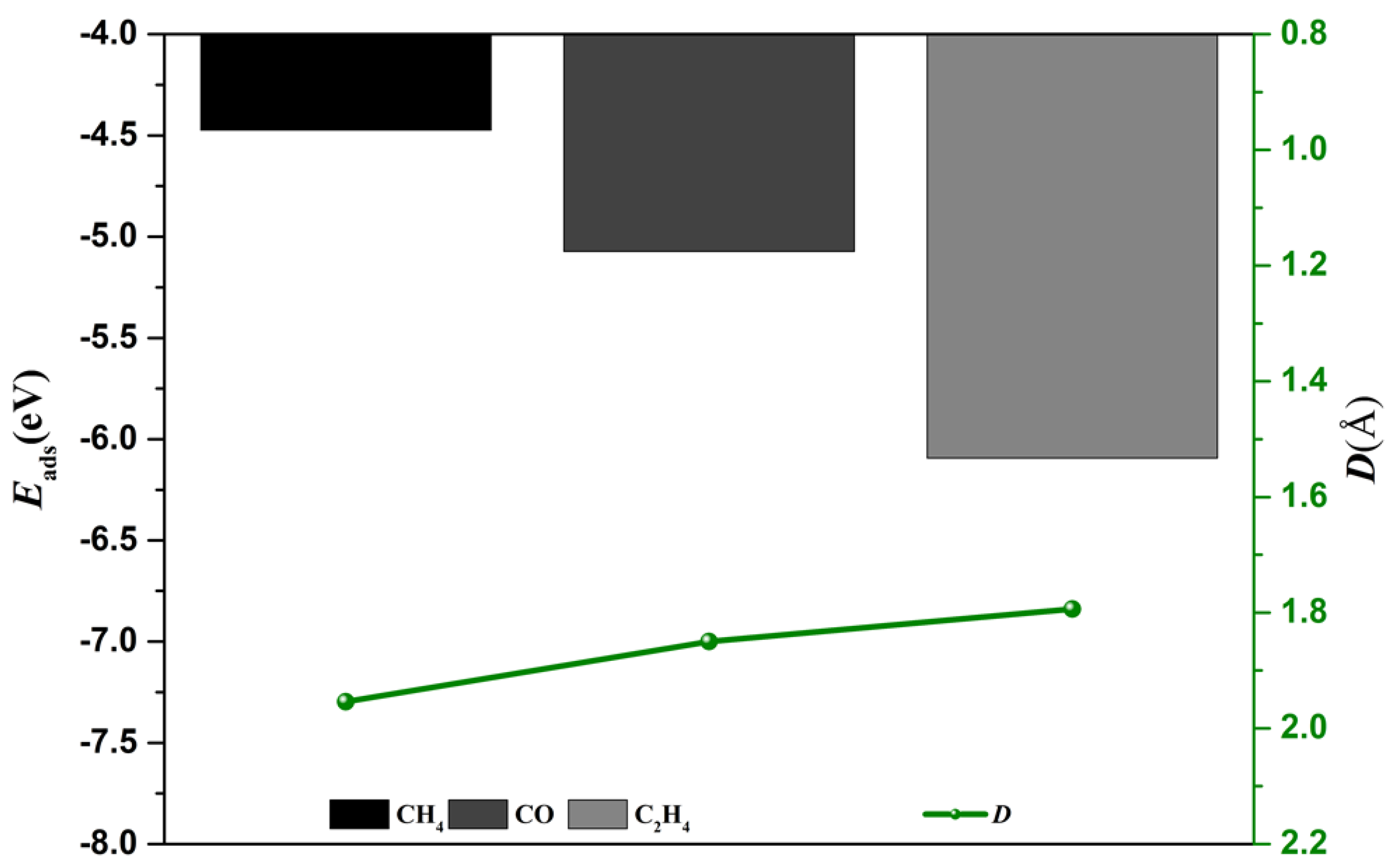 Chemosensors 10 00030 g004