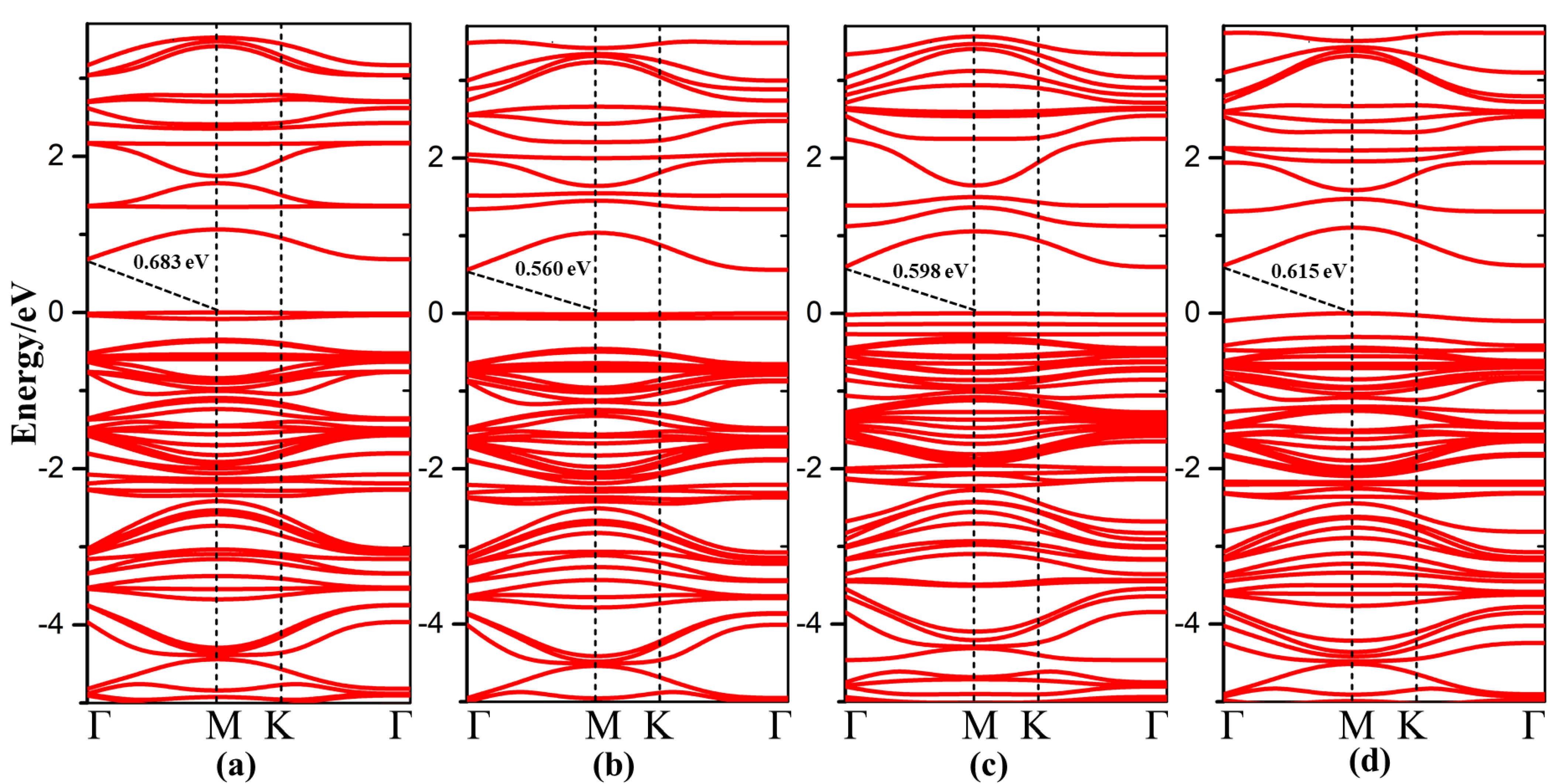 Chemosensors 10 00030 g007