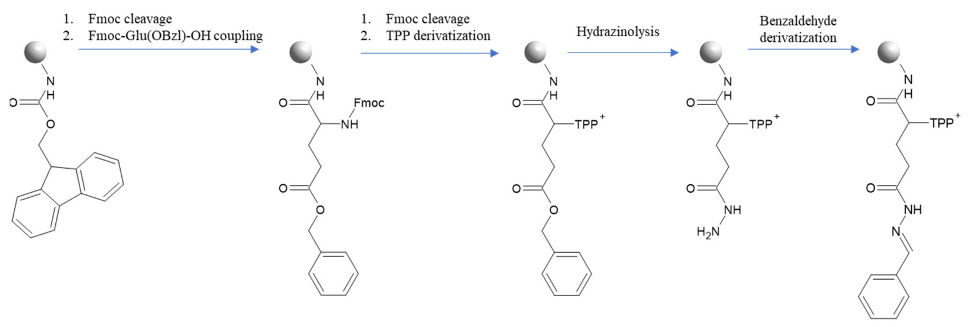 Chemosensors 10 00031 g003