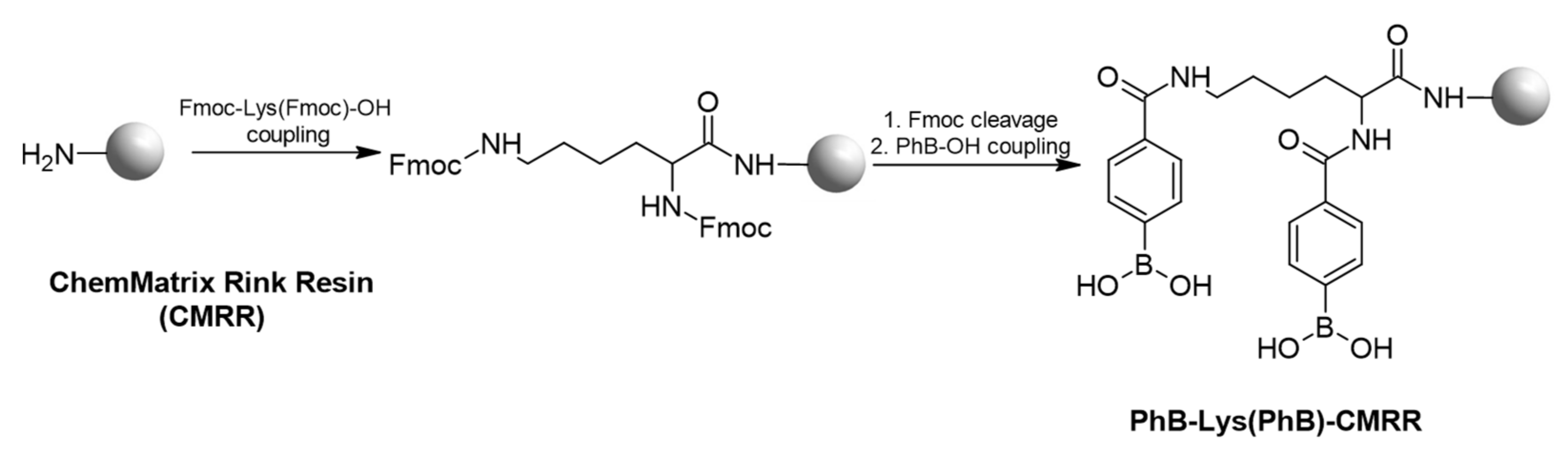 Chemosensors 10 00031 g005