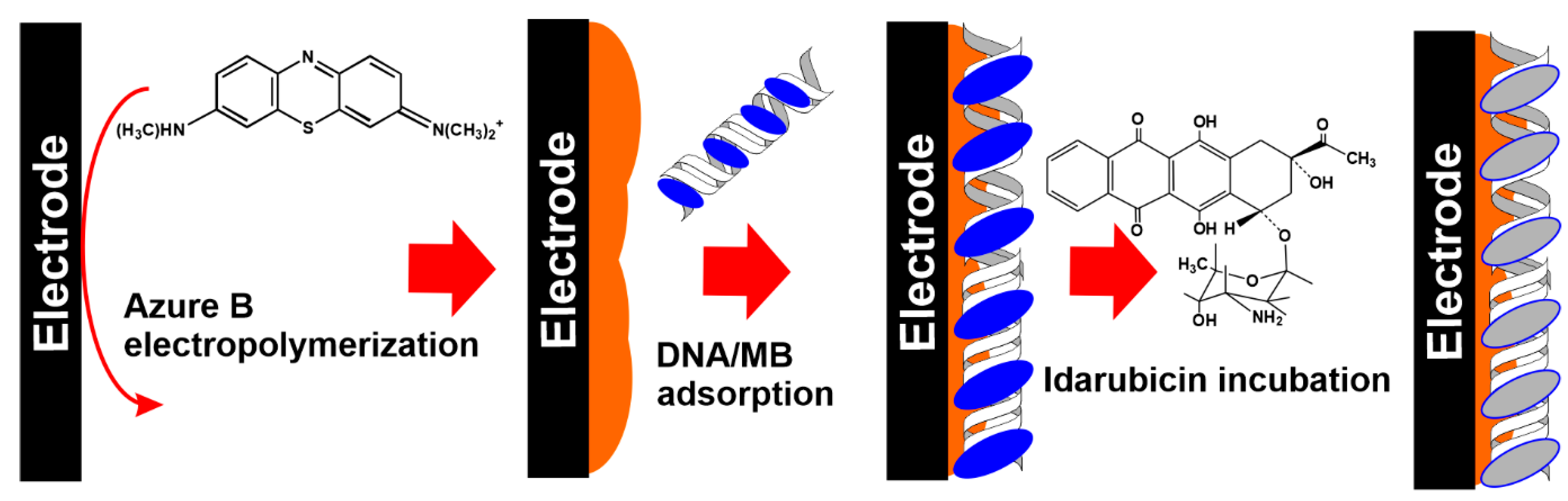 Chemosensors 10 00033 g001