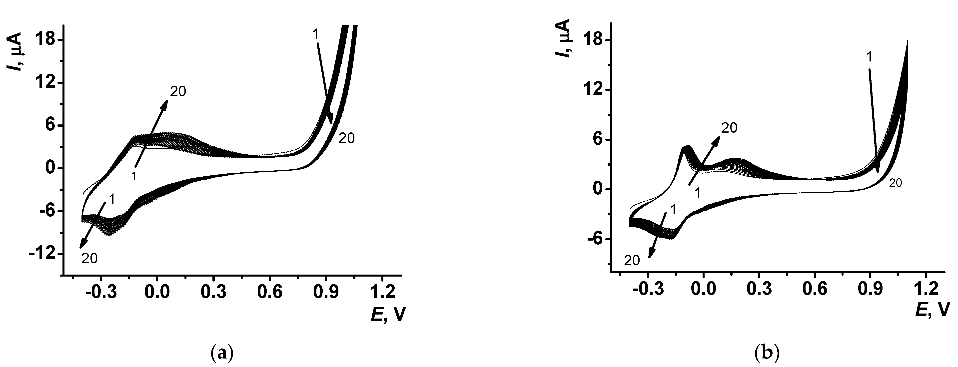 Chemosensors 10 00033 g002