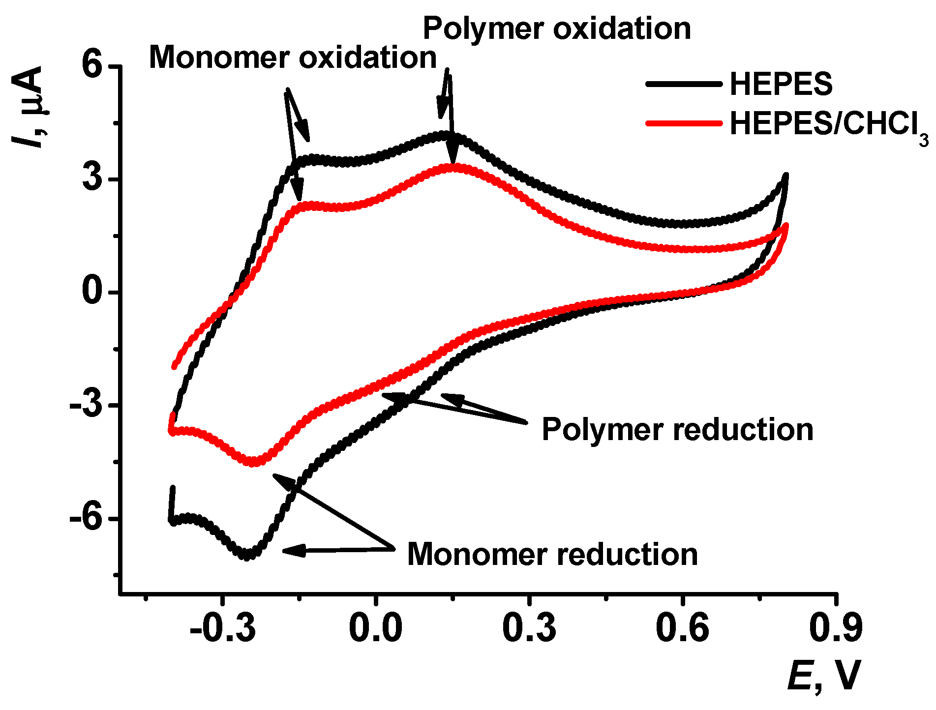 Chemosensors 10 00033 g003