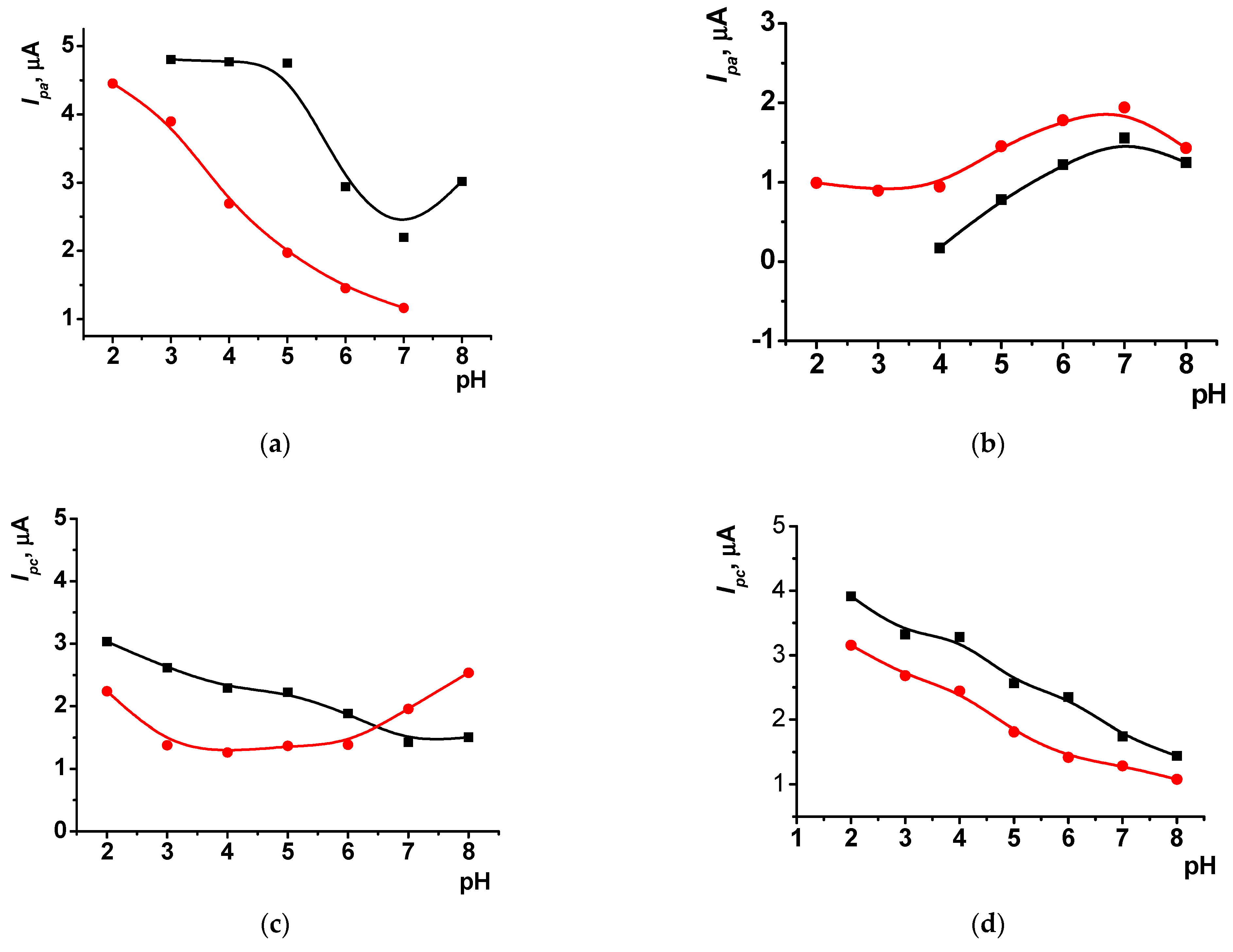 Chemosensors 10 00033 g004