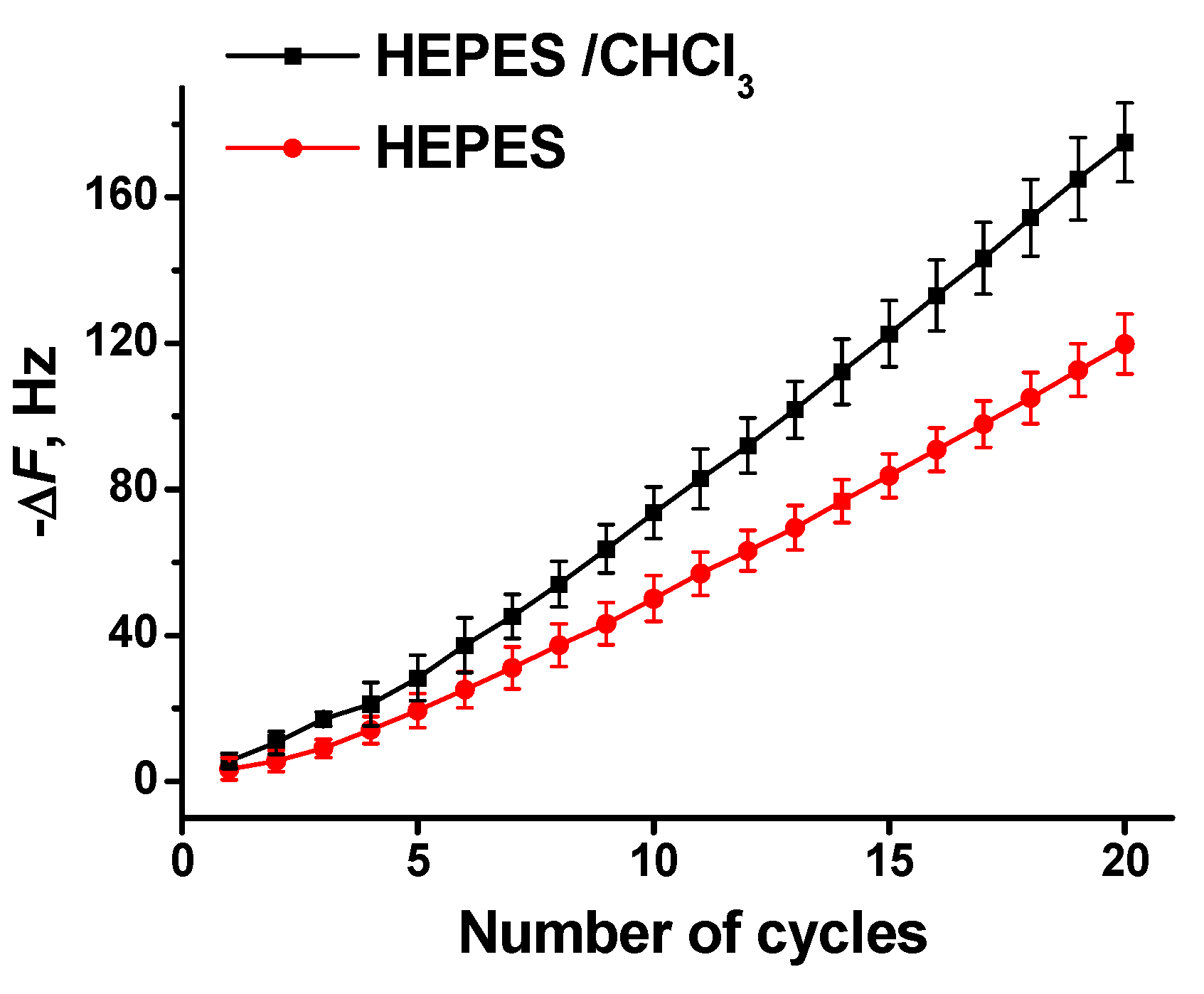 Chemosensors 10 00033 g006