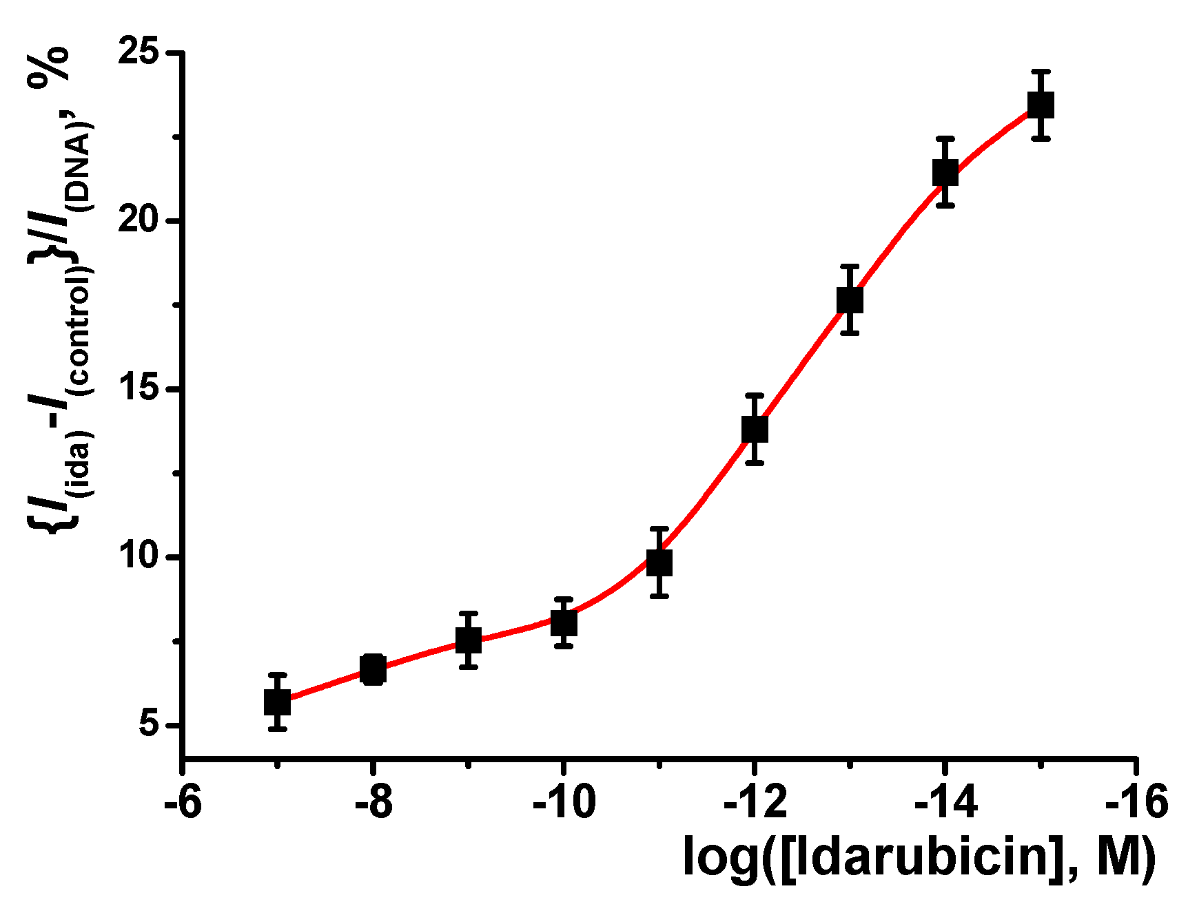 Chemosensors 10 00033 g009
