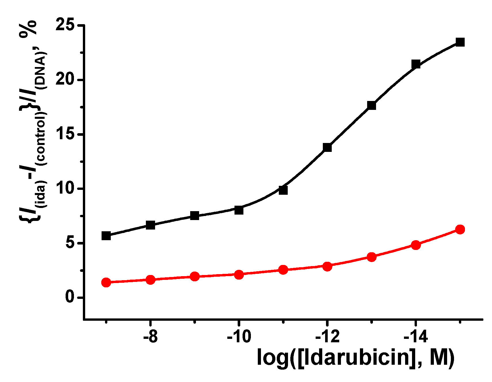 Chemosensors 10 00033 g010