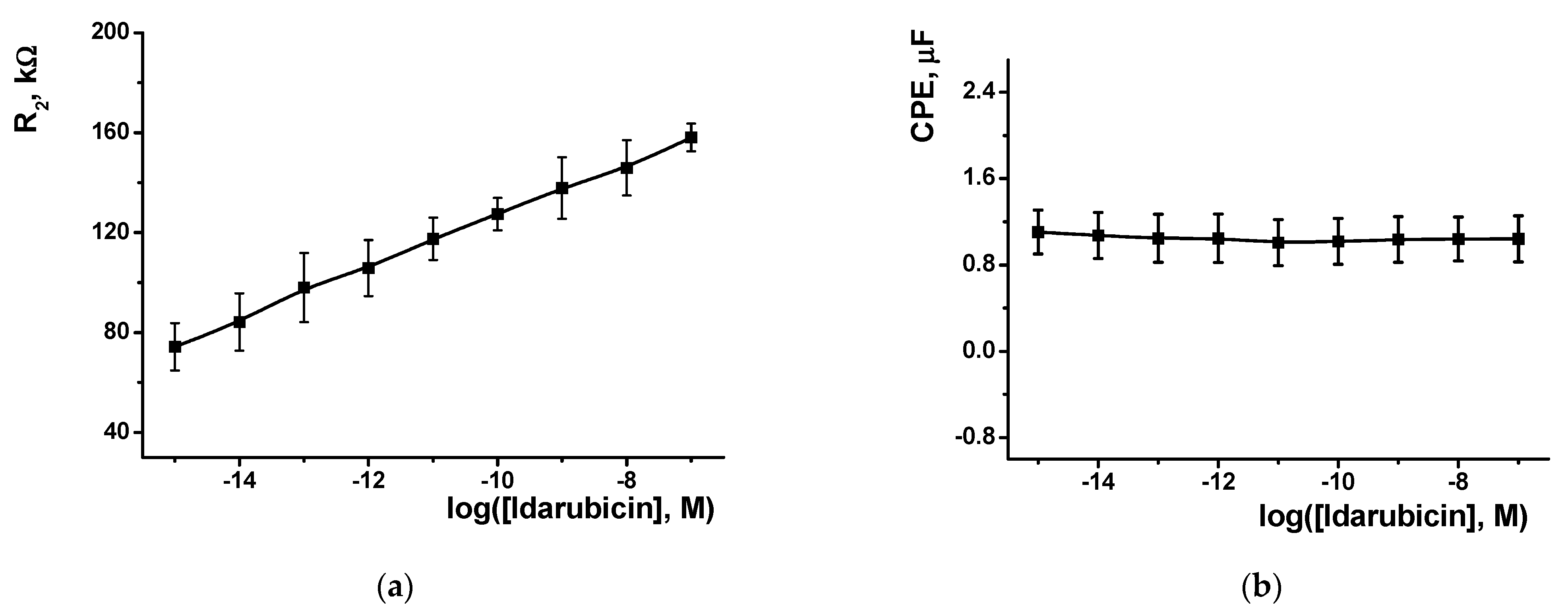 Chemosensors 10 00033 g011