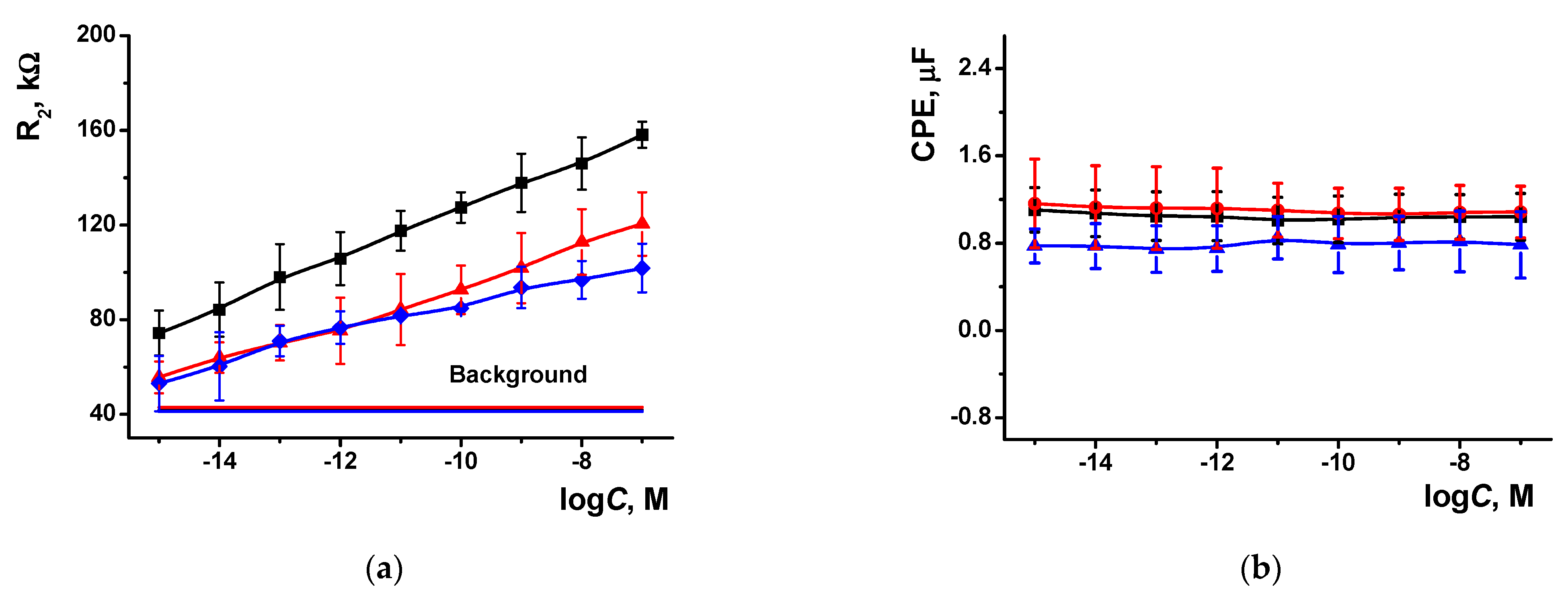 Chemosensors 10 00033 g012